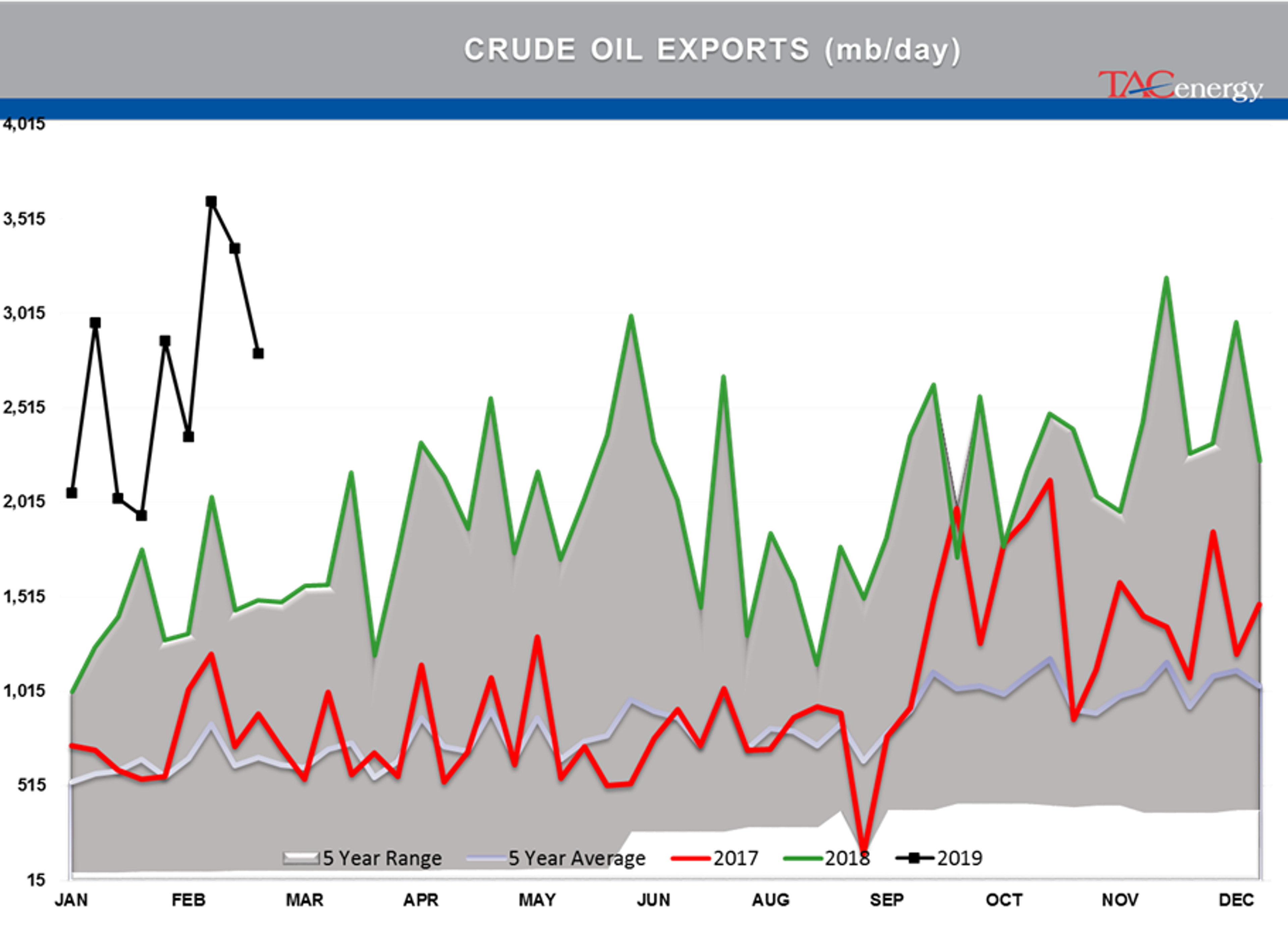 Gasoline Futures Leading Energy Complex Higher