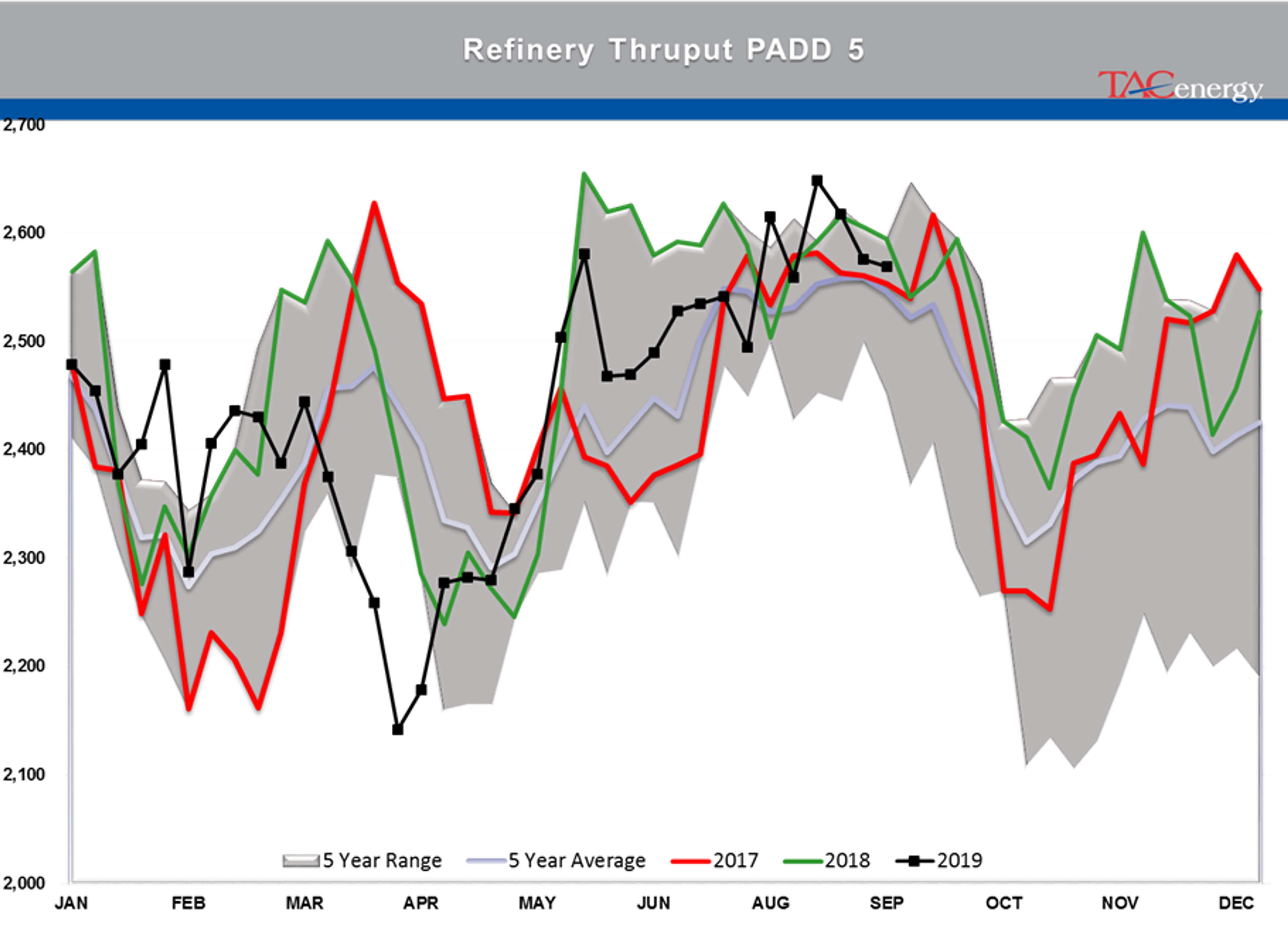 Energy Complex Trading Lower on OPEC news today