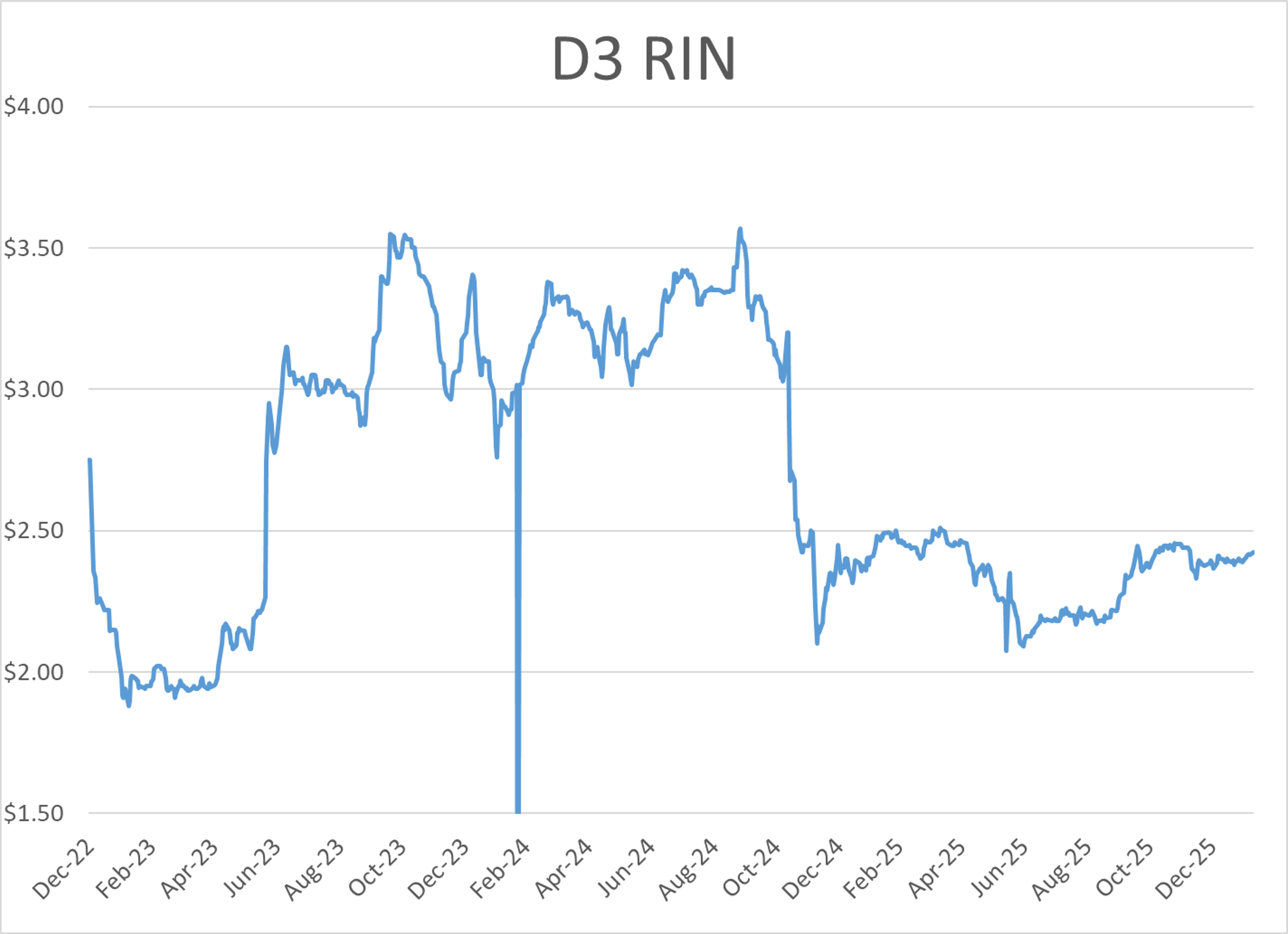 The Energy Complex Starts Wednesday Strong: Refined Products Outpace Crude Volatility