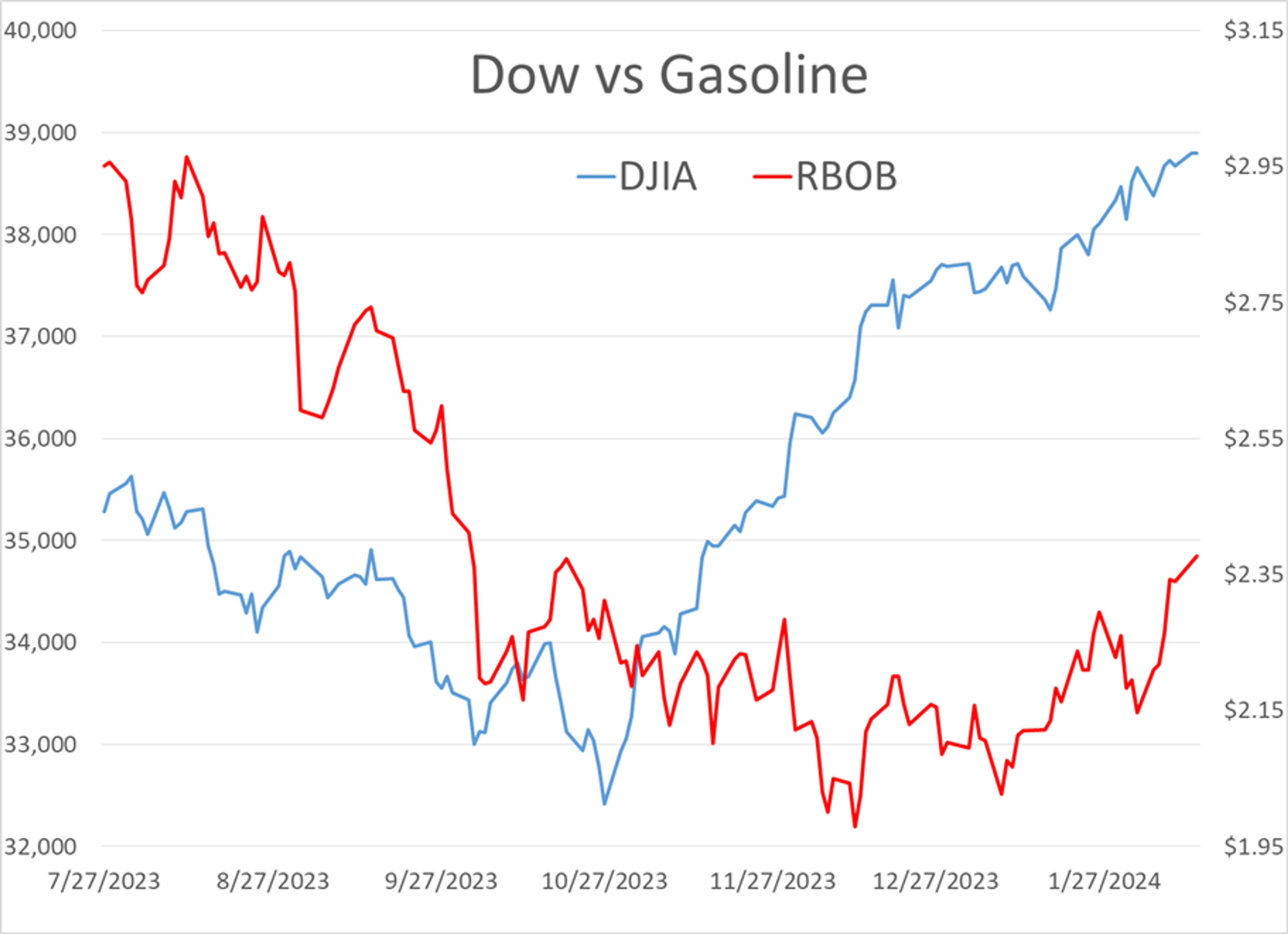 Energy Prices Were Rallying Overnight After Monday’s Sell-Off Proved Short Lived