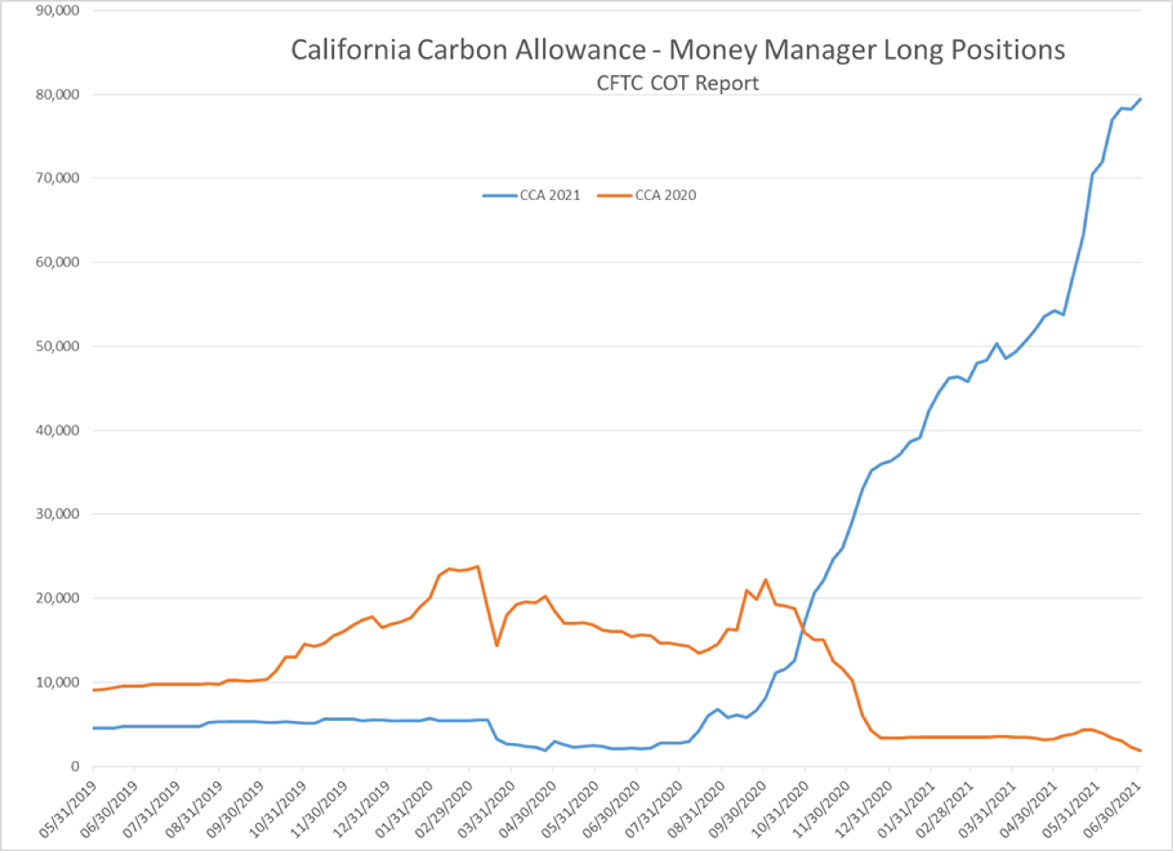 The July Rollercoaster Continues