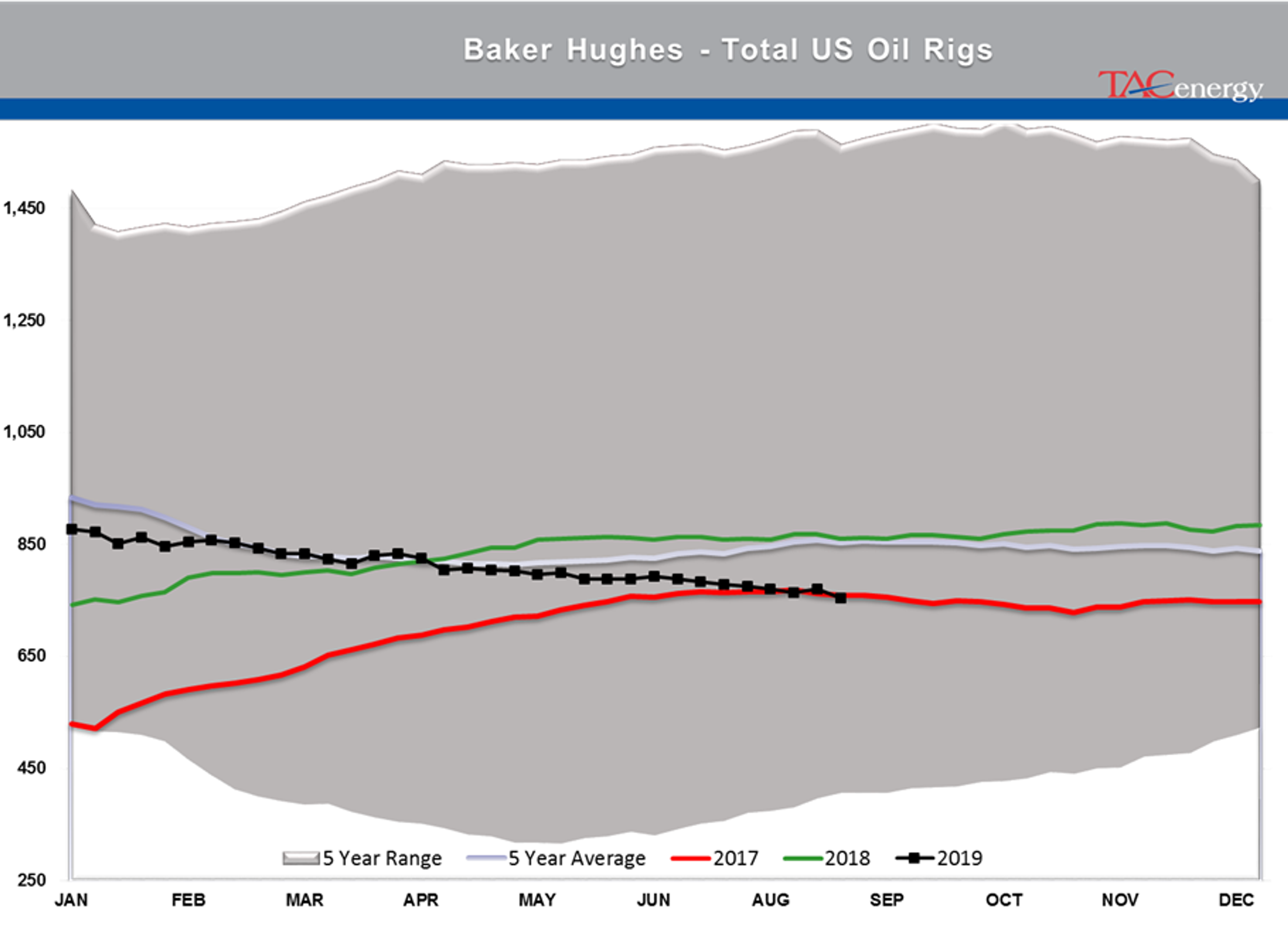 Trade Teeter Totter Continues To Roil Markets