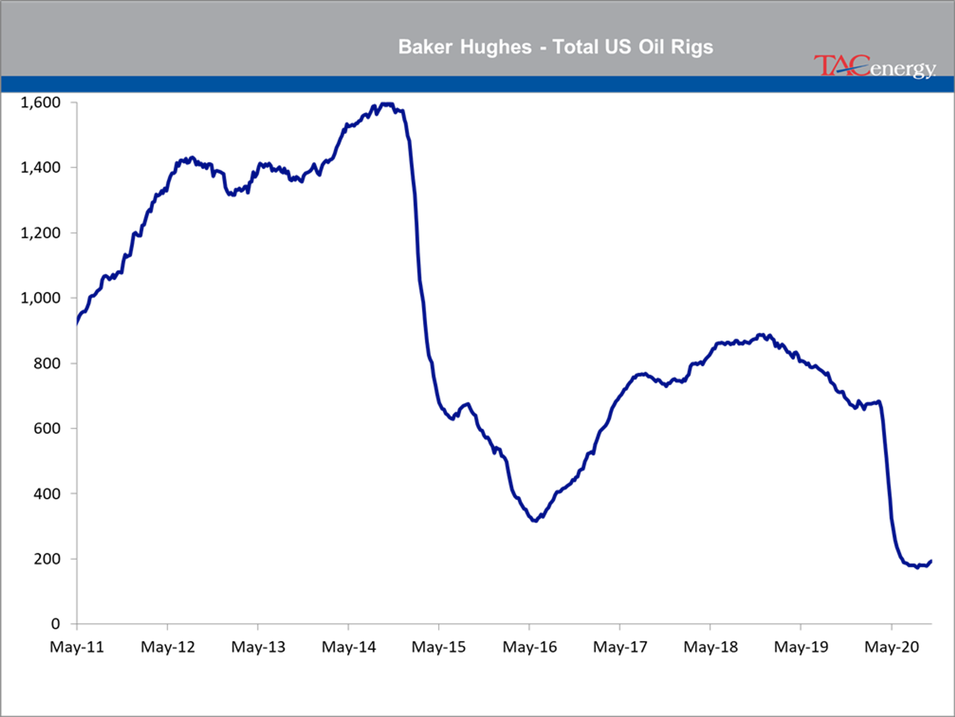 Trio Of Supply Concerns Dissipate 