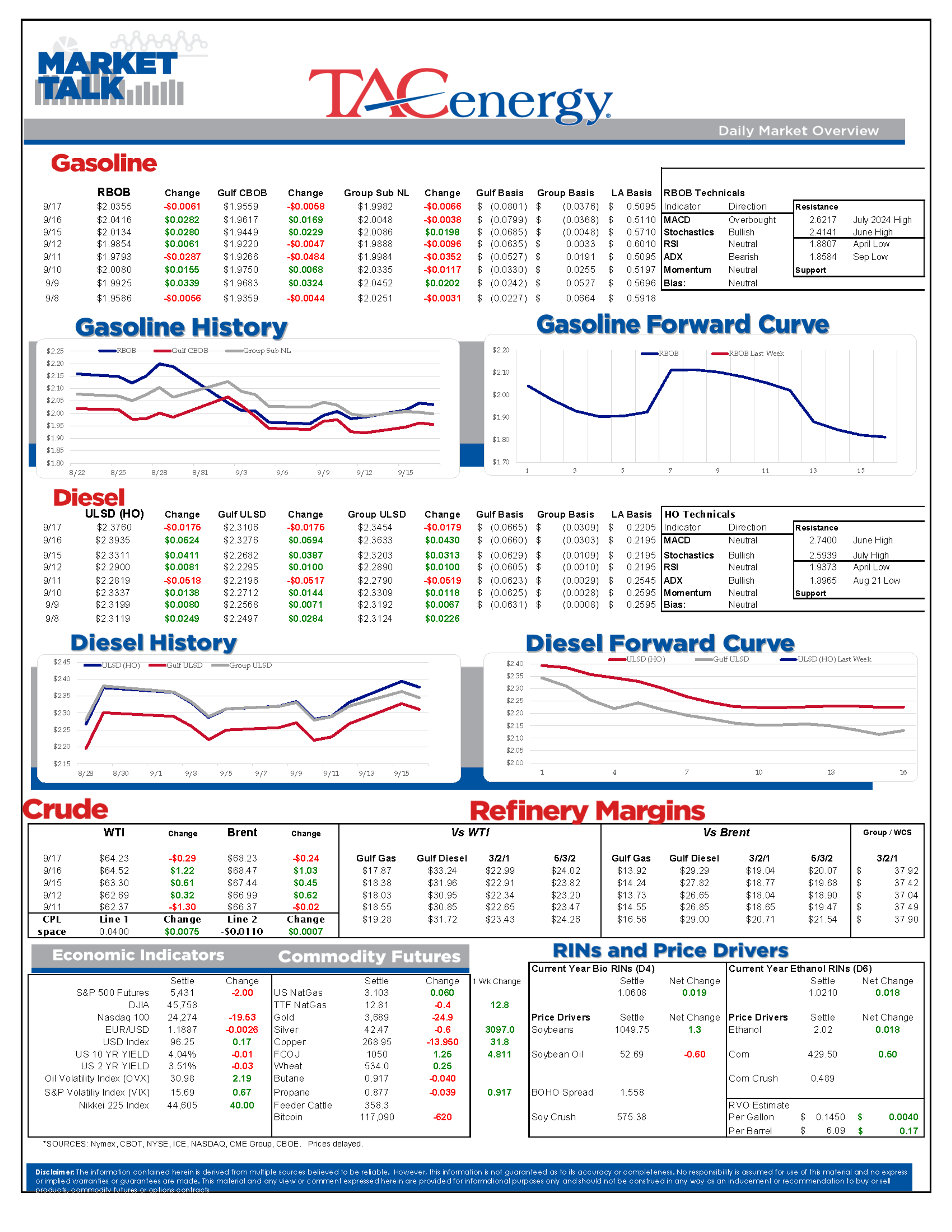 Energy Futures Pull Back Causing Trading To Slow While Fed Prepares To Give Inventory Report