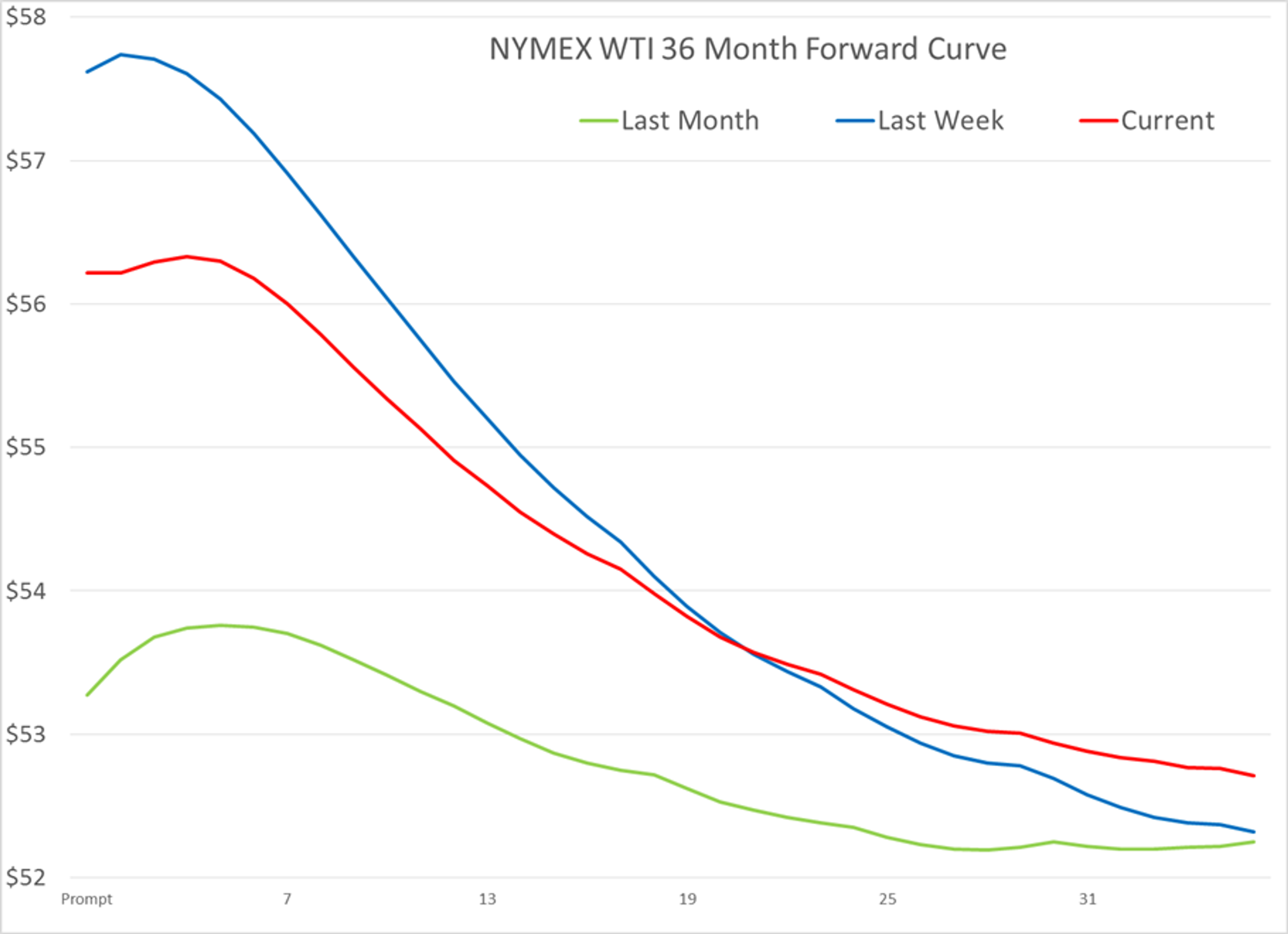 Energy Futures Trading Sideways