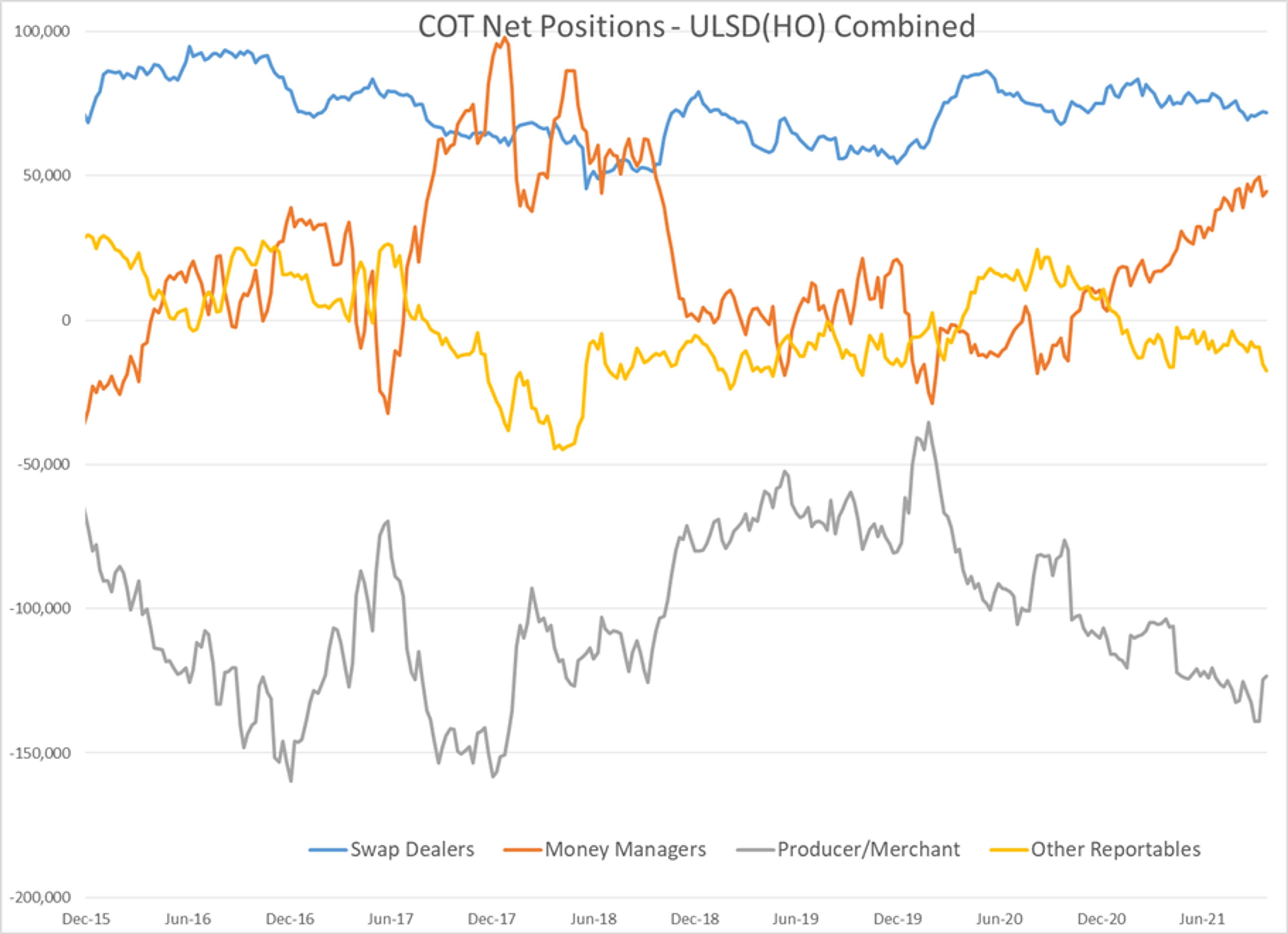 Energy Futures Continue To Hold In A Sideways Pattern