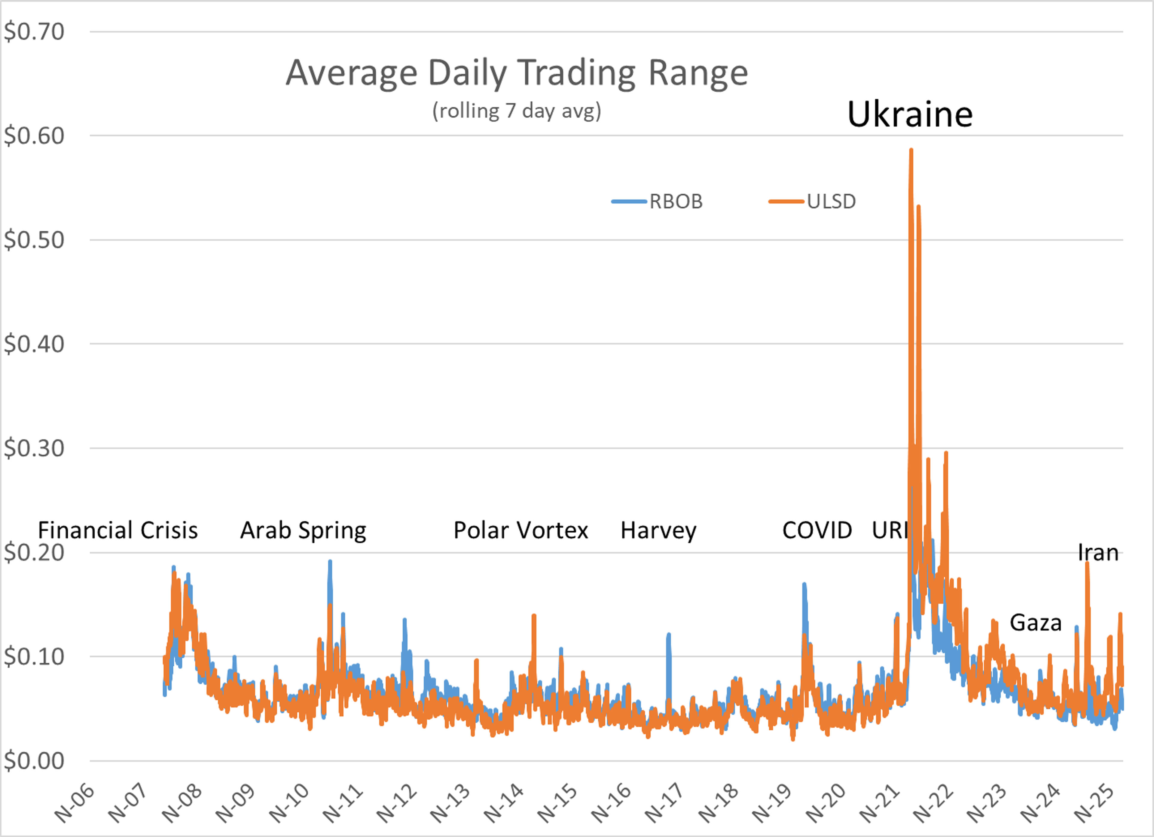 Refinery Shifts, Winter Storms, And The New Anatomy Of US Fuel Supply