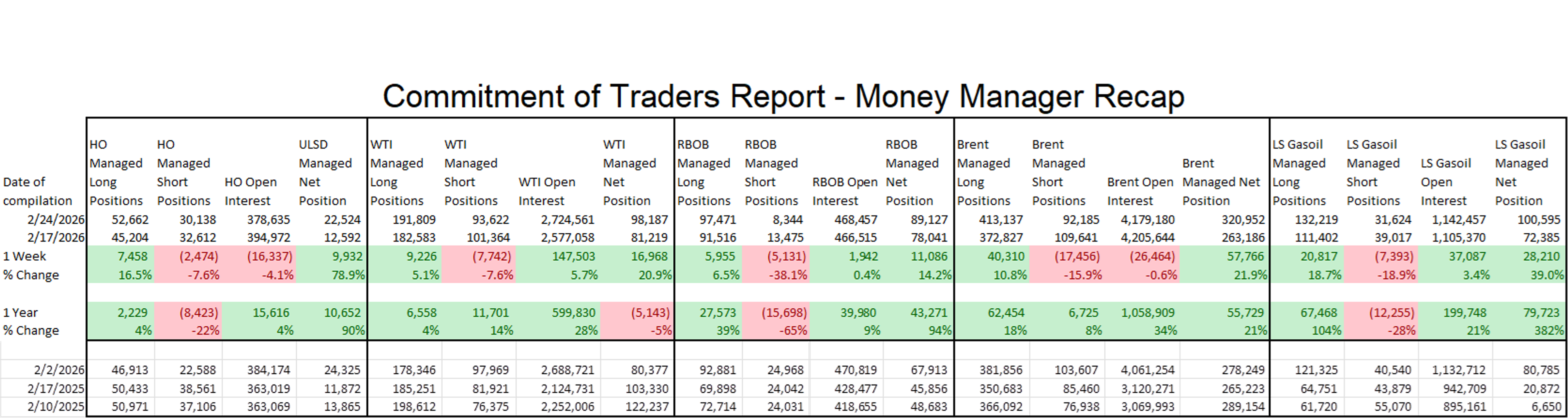 Energy Markets At A Crossroads: Volatility Surges As Hormuz Shutdown Unfolds