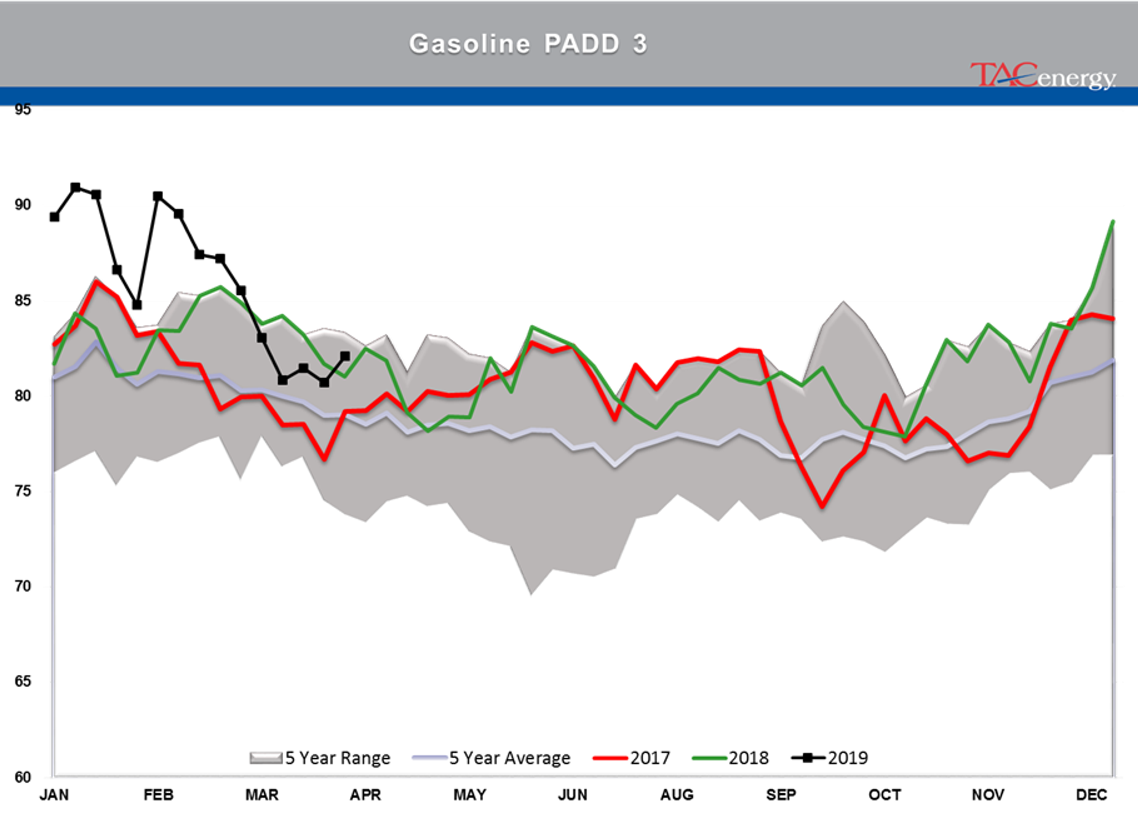 Energy Futures Lacking Conviction To Make Next Big Push