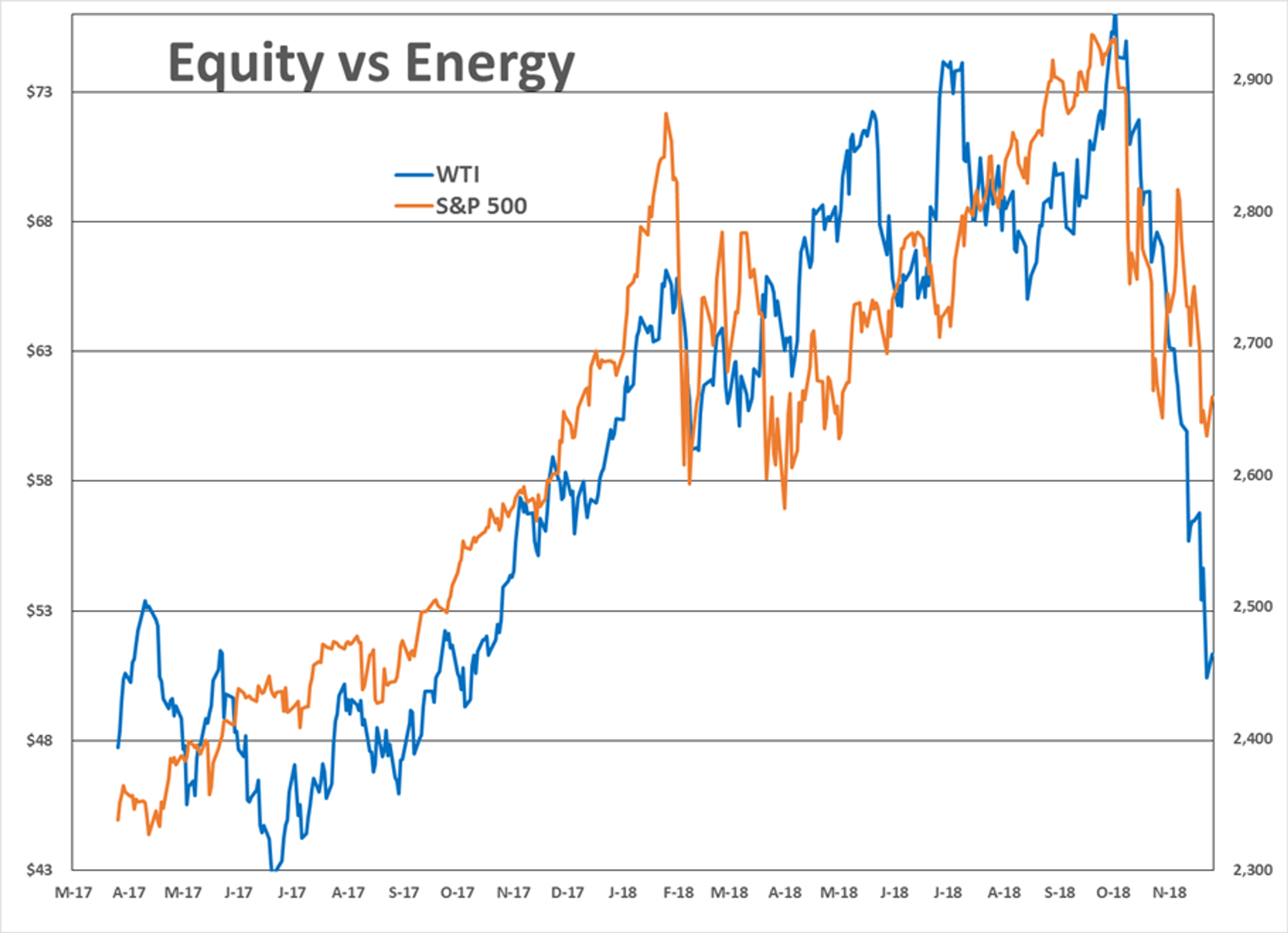 Electronic Trading Seeing Bounce In Oil And Gasoline