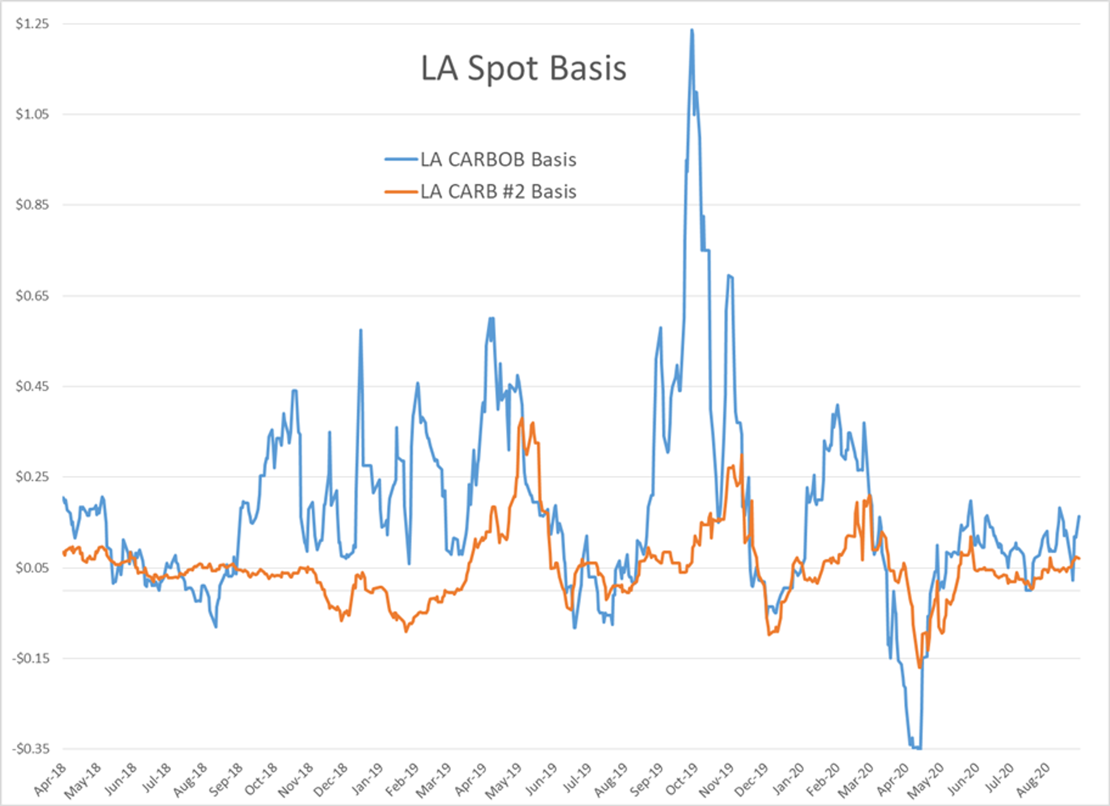 Battle For Energy Price Action 