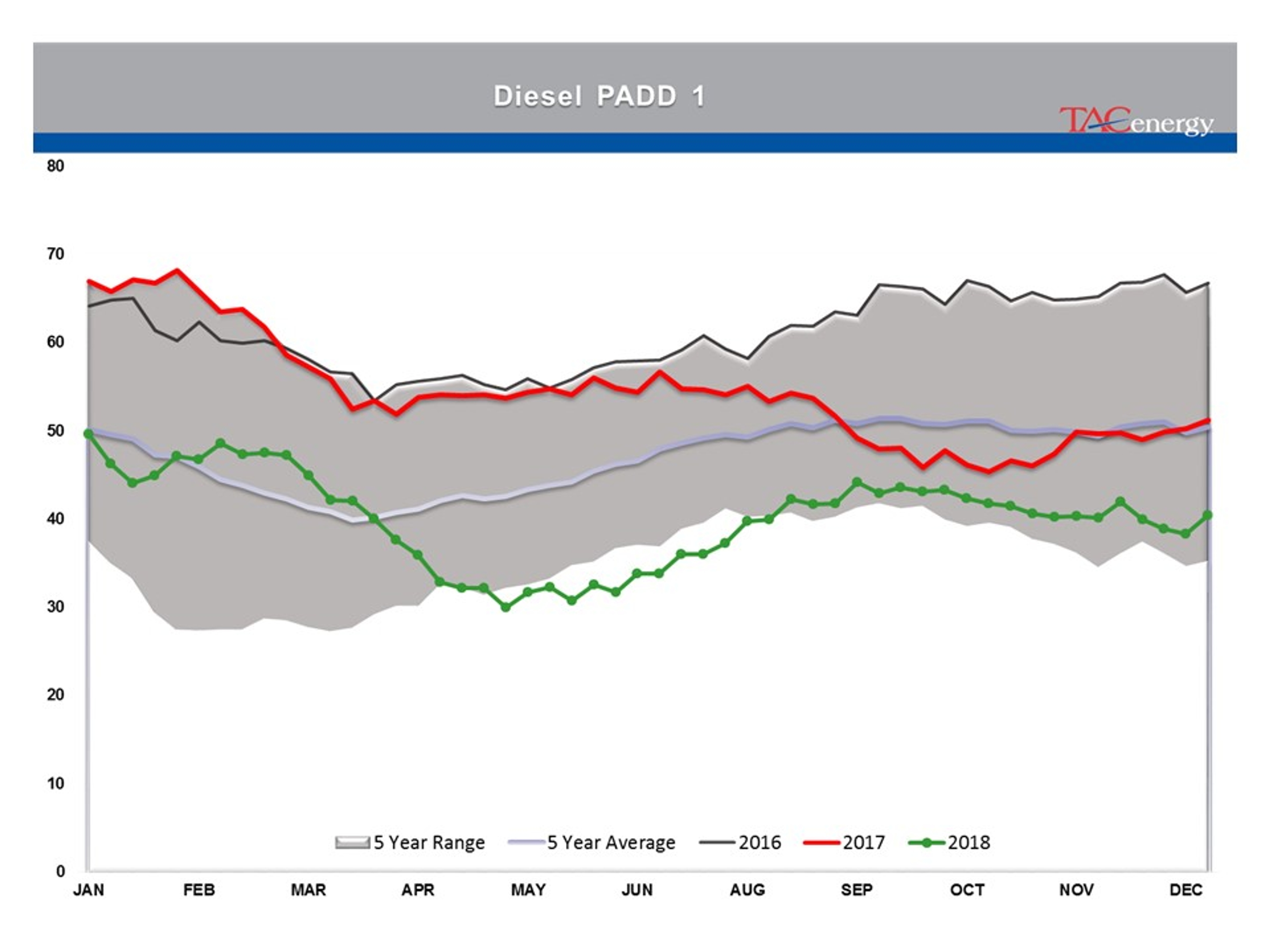 Stage Set For Strong Friday Rally In Energy Prices