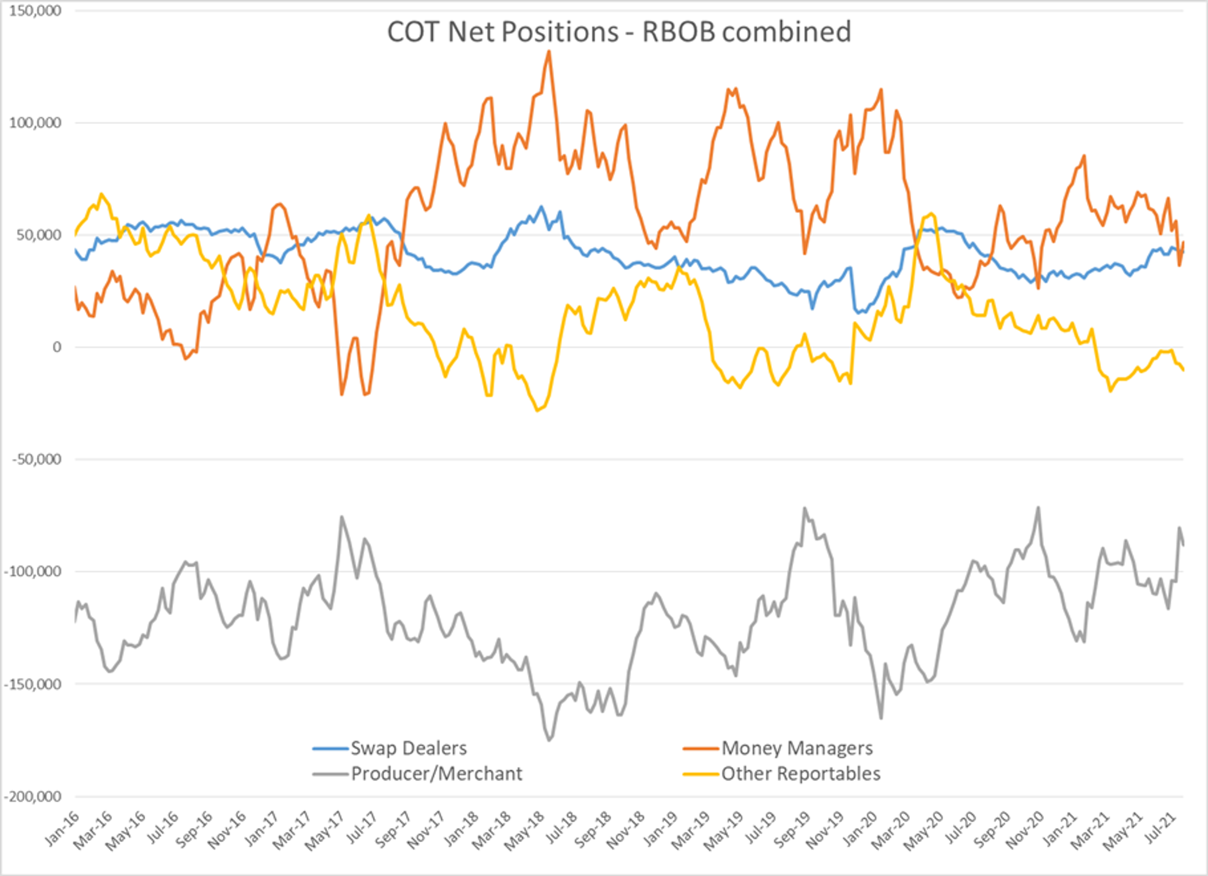 August Trading Starts Off On Soft Note After Strong July