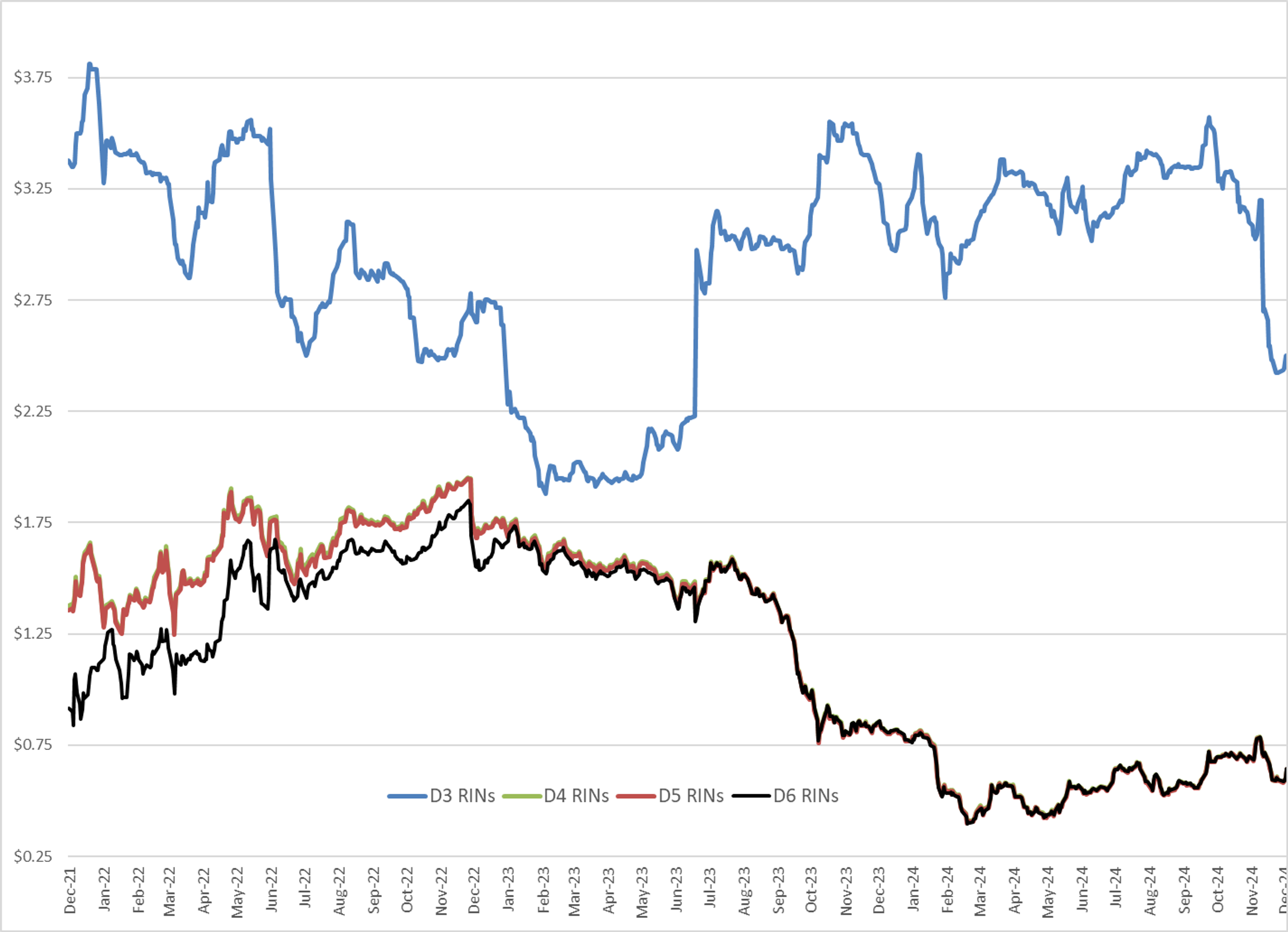 2025 Oil Market Looking Bearish Despite OPEC Production Cuts; US Companies to Follow