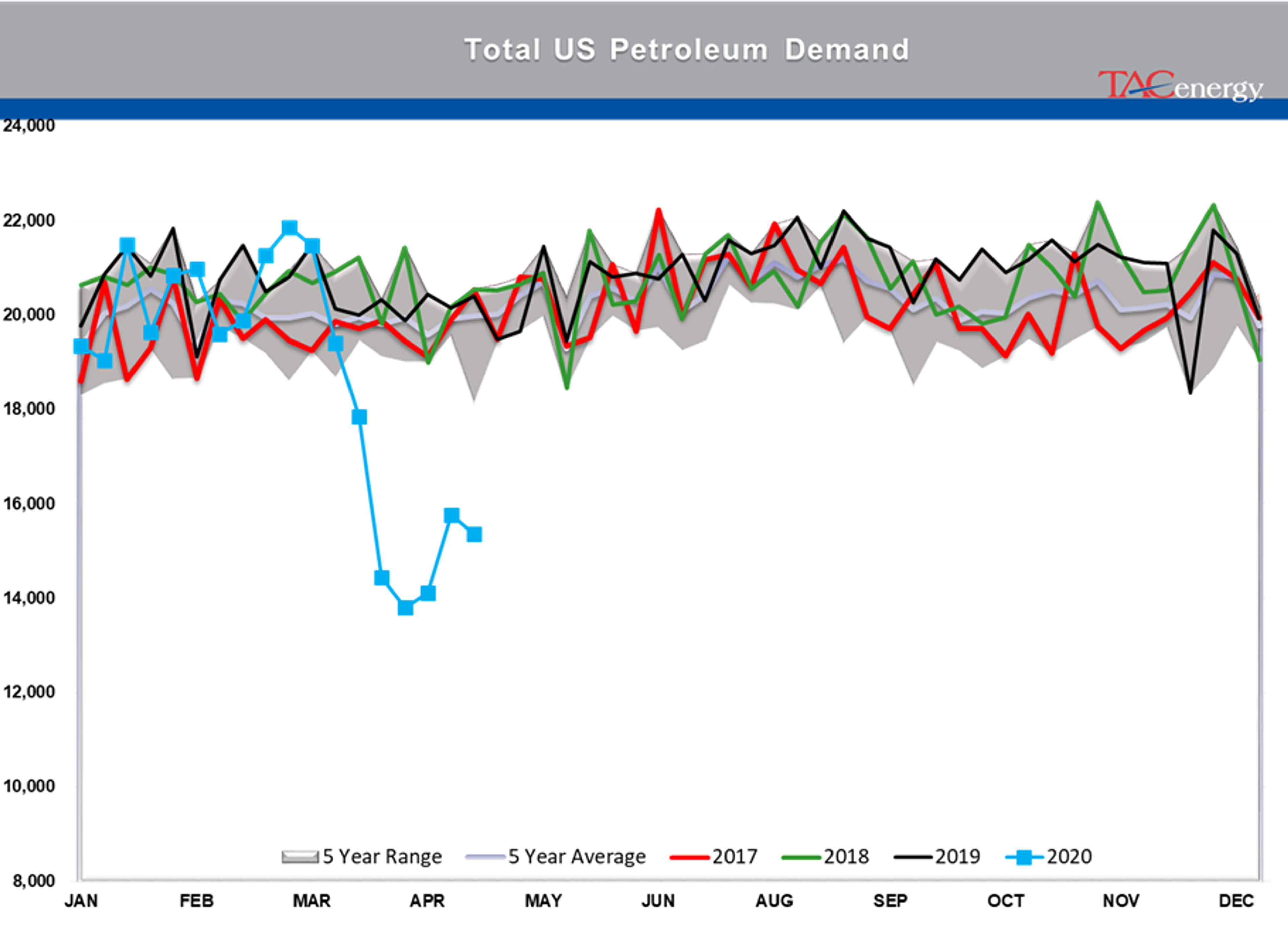 Early Rally In Both Energy And Equity Markets 