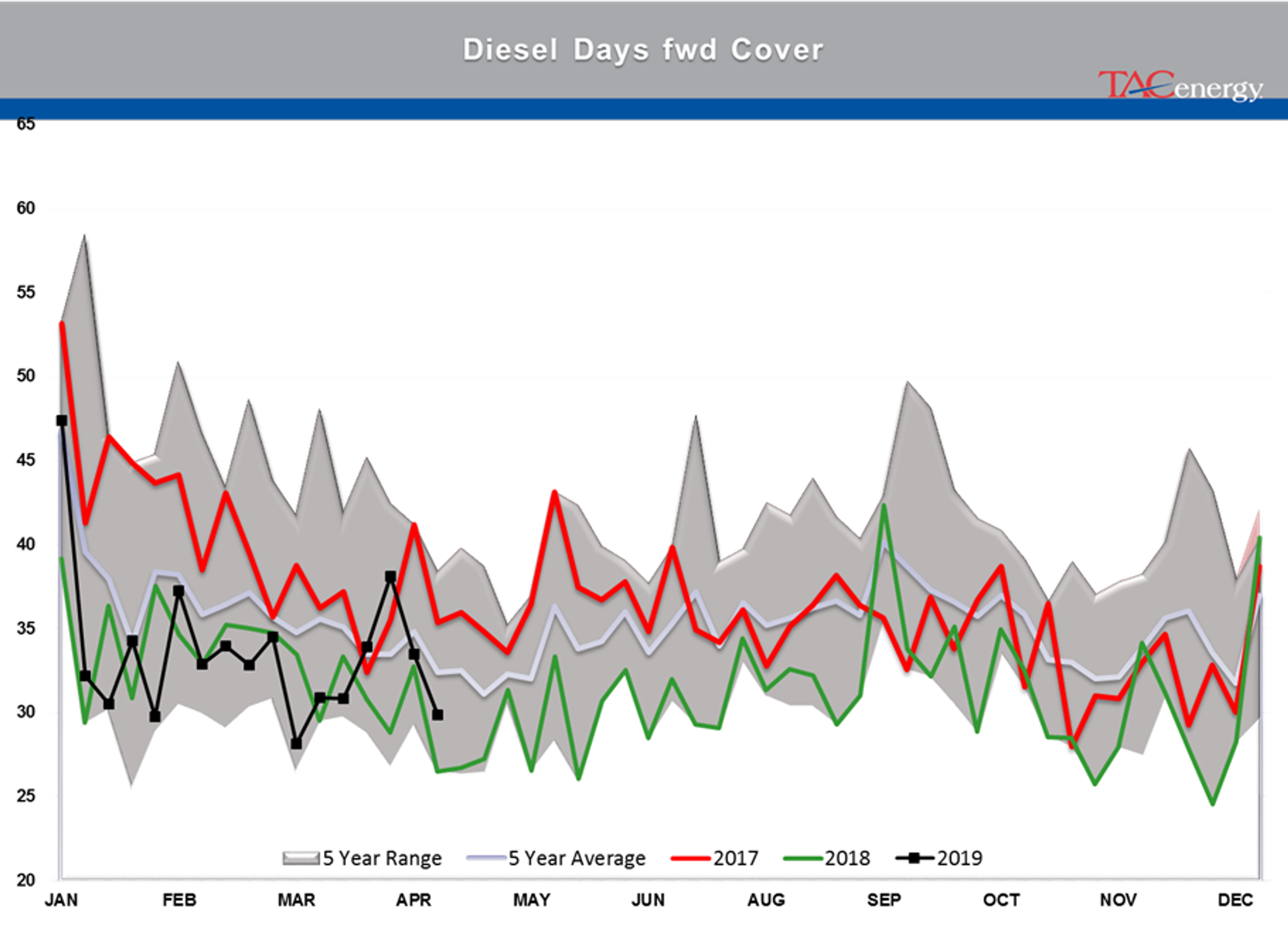 Energy Prices Under Pressure