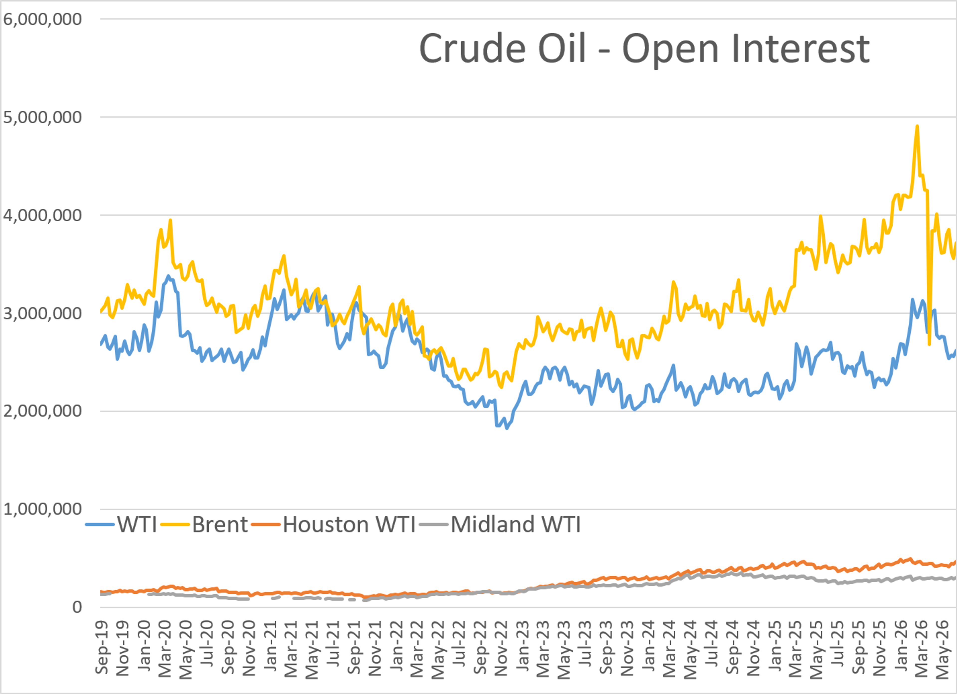 Energy Markets Ease For Second Session Despite Fragile Middle East Ceasefire