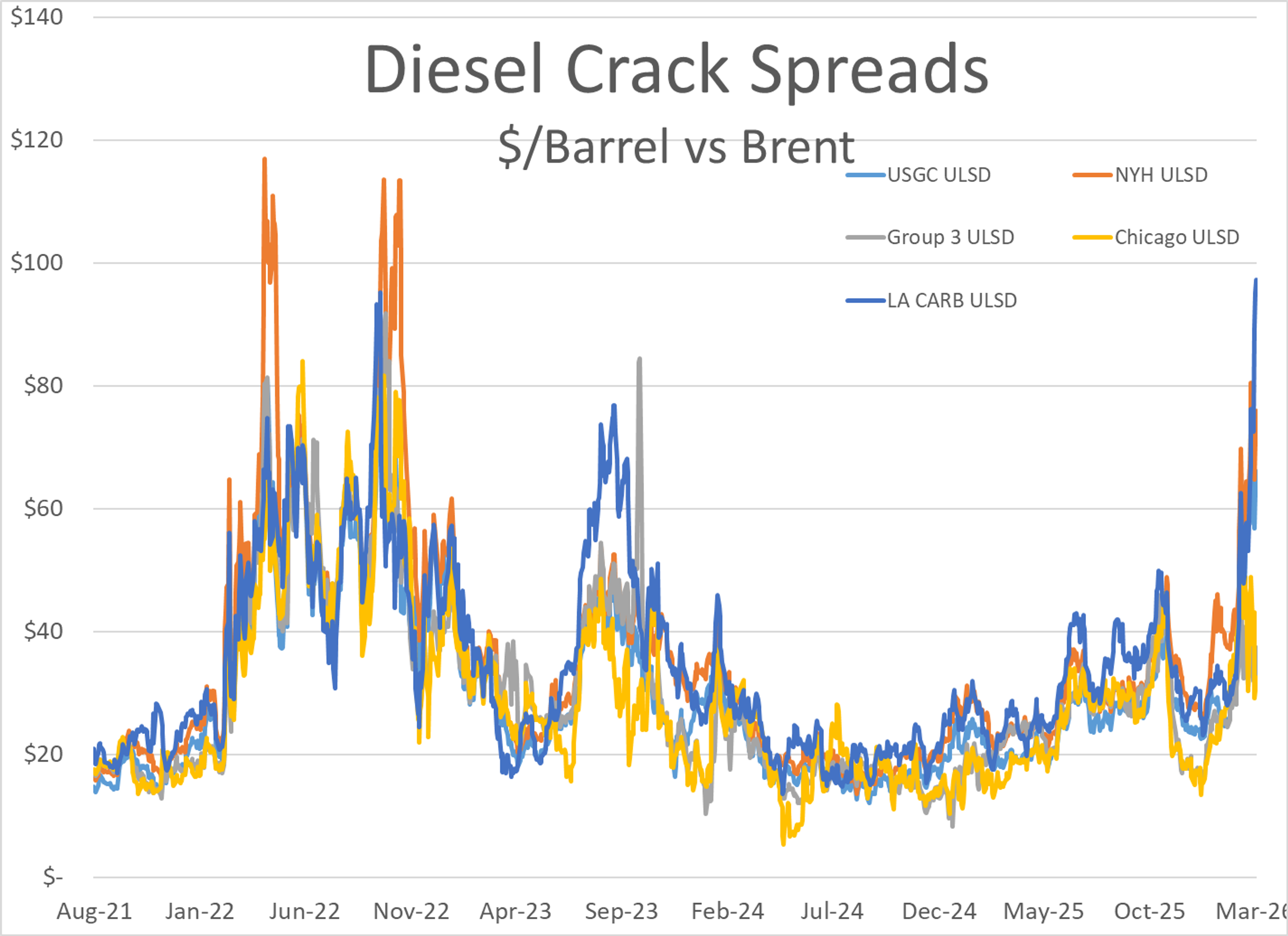 Energy Markets Brace For Unprecedented Supply Shock Amid Global Disruptions