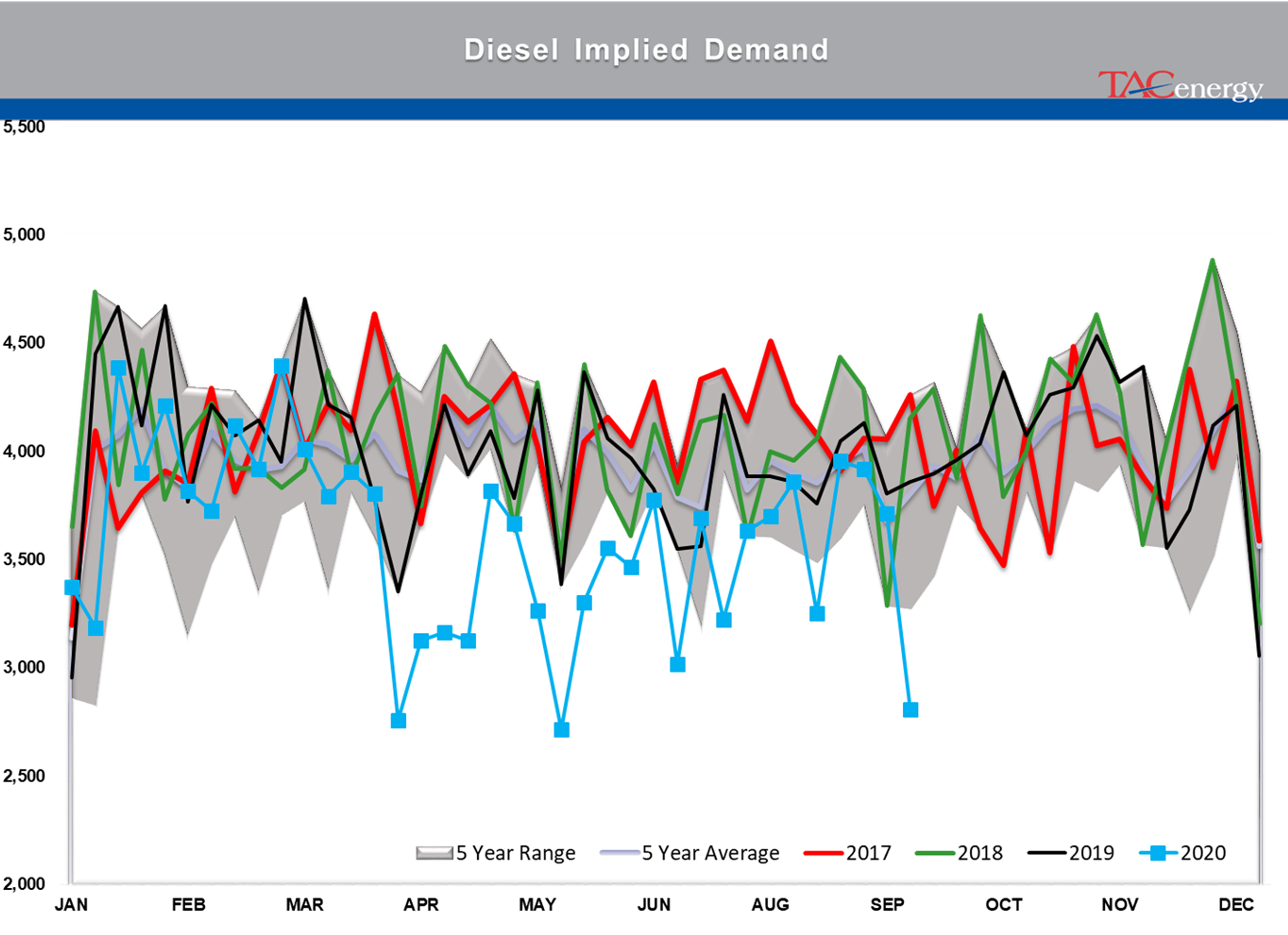 FED Signals Interest Rates To Remain The Same 