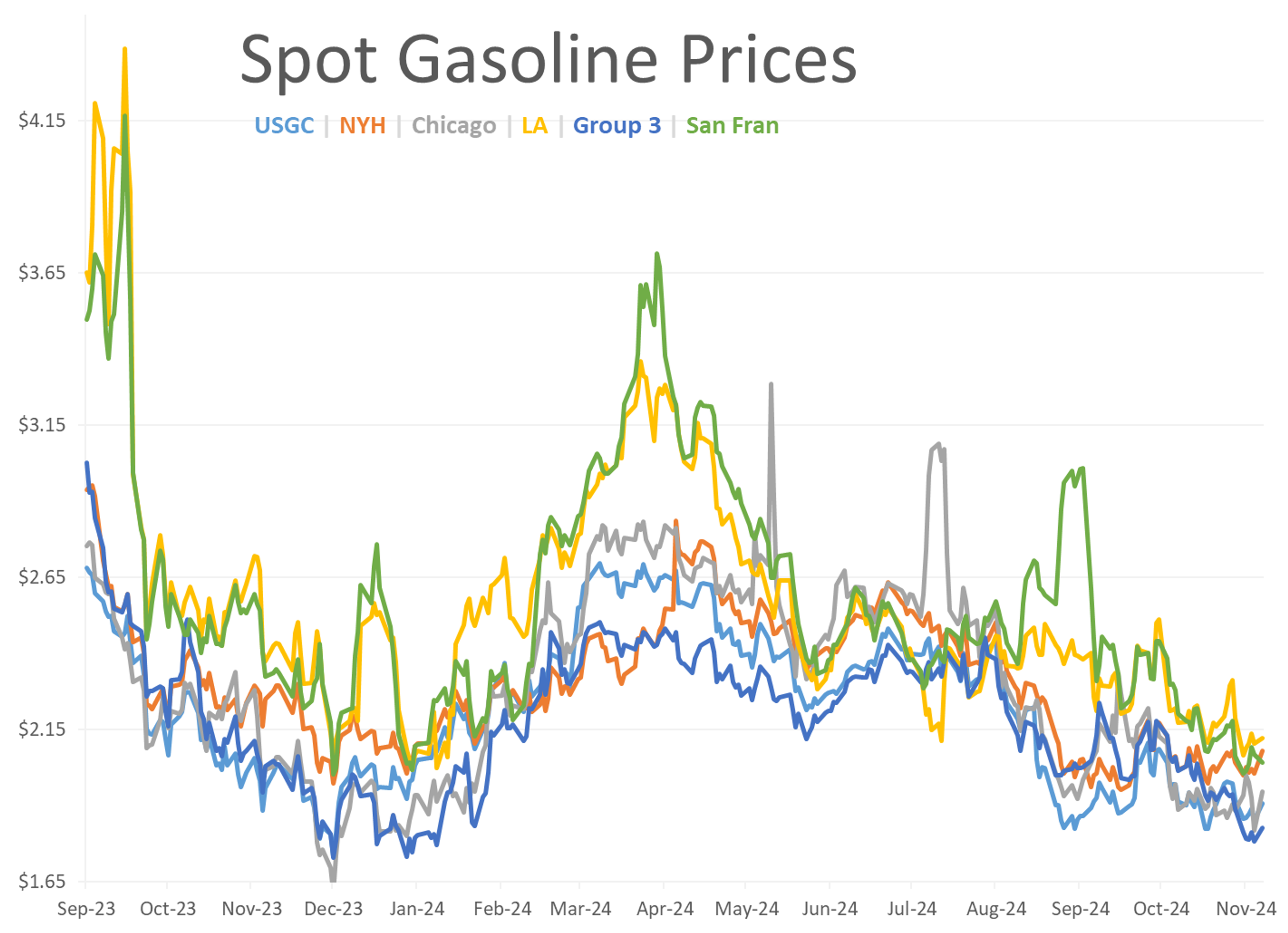 Escalation in Ukraine Creates Risk Premium, Reverses Last Week's Losses