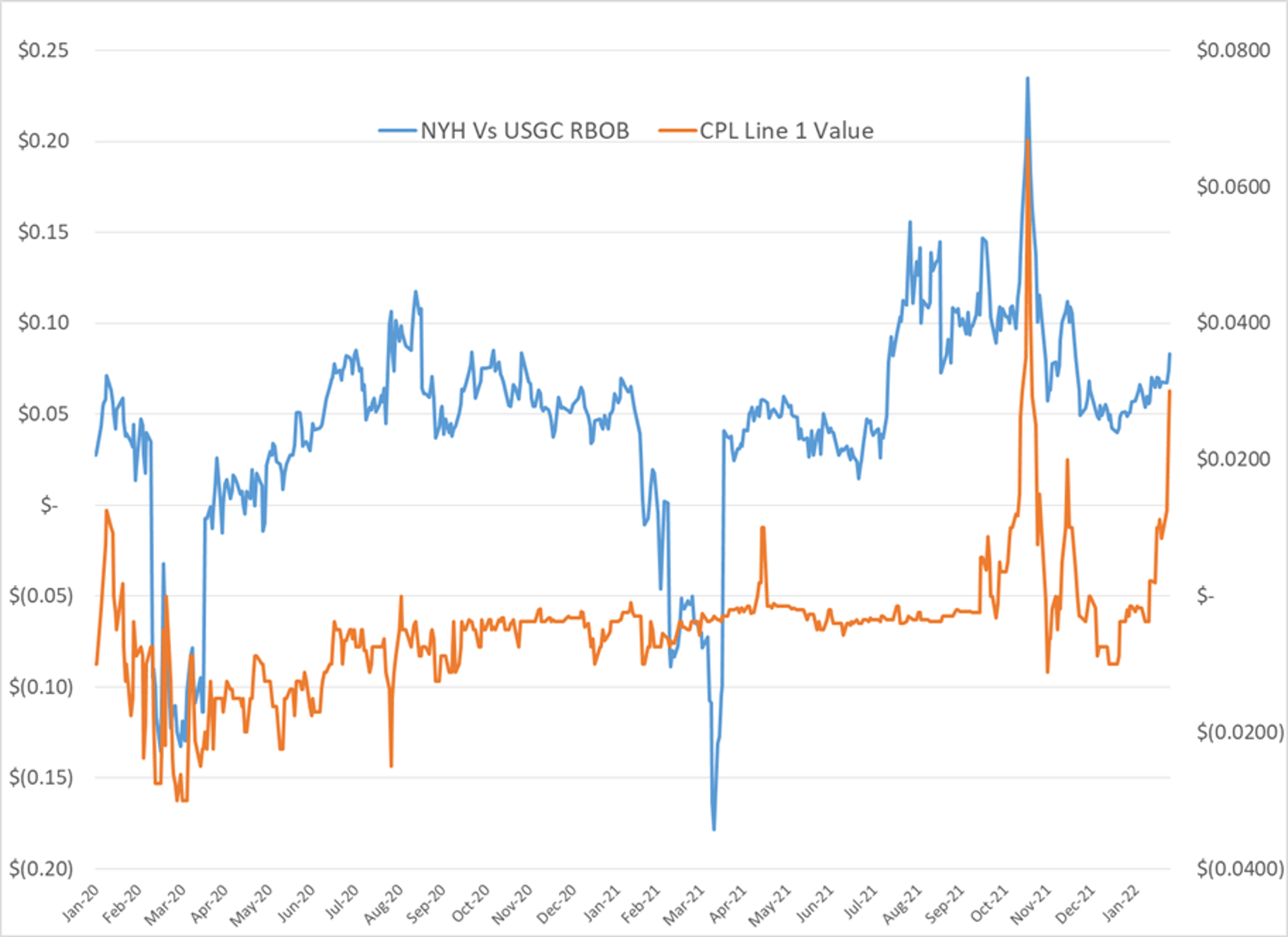 Markets Around The World Are Transitioning From Full Panic To Major Discomfort As The Russian War On Ukraine Continues