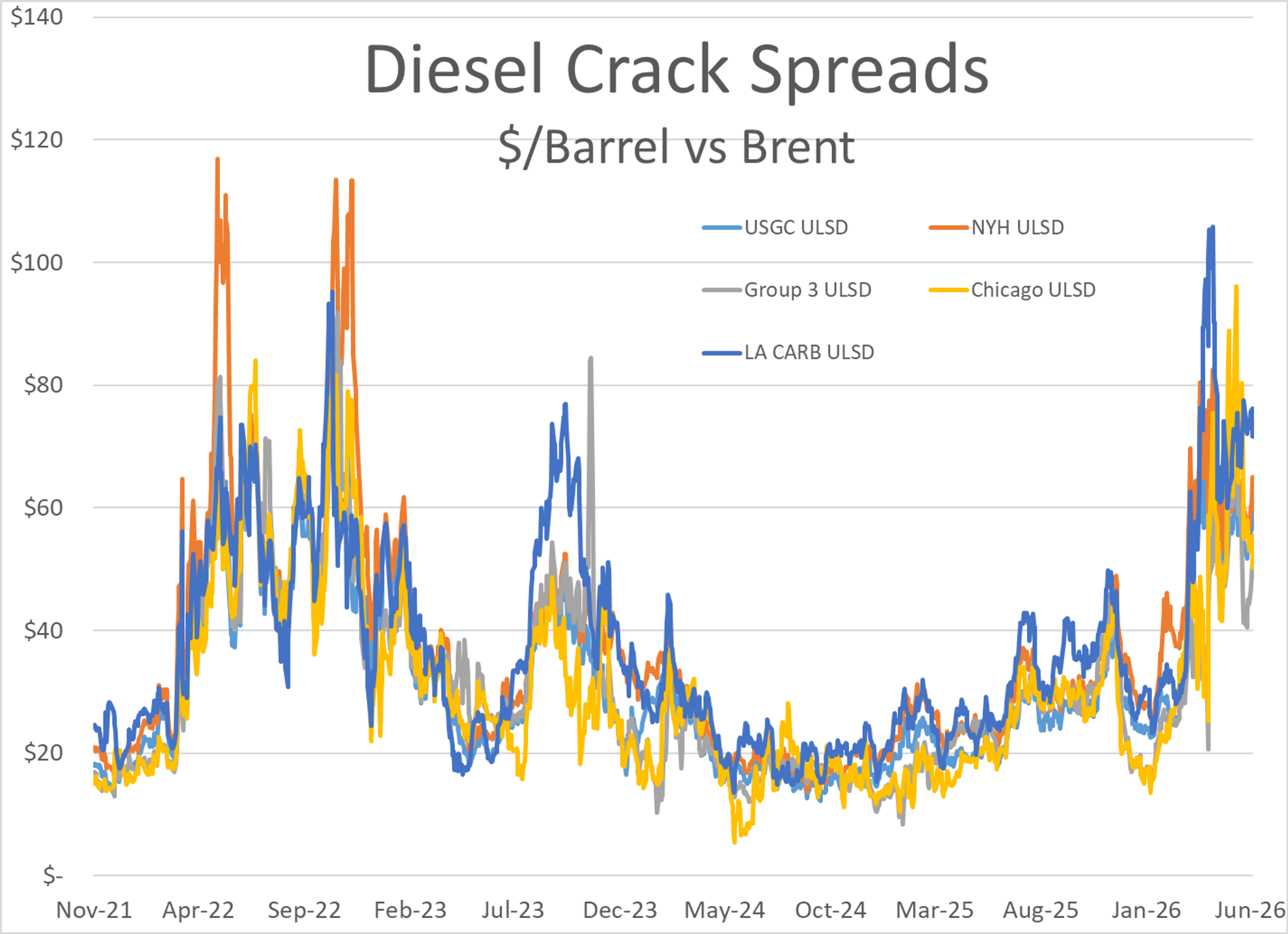 A Turbulent Week For Energy: Strong Jobs, Rising RINs, And A Diesel Disruption