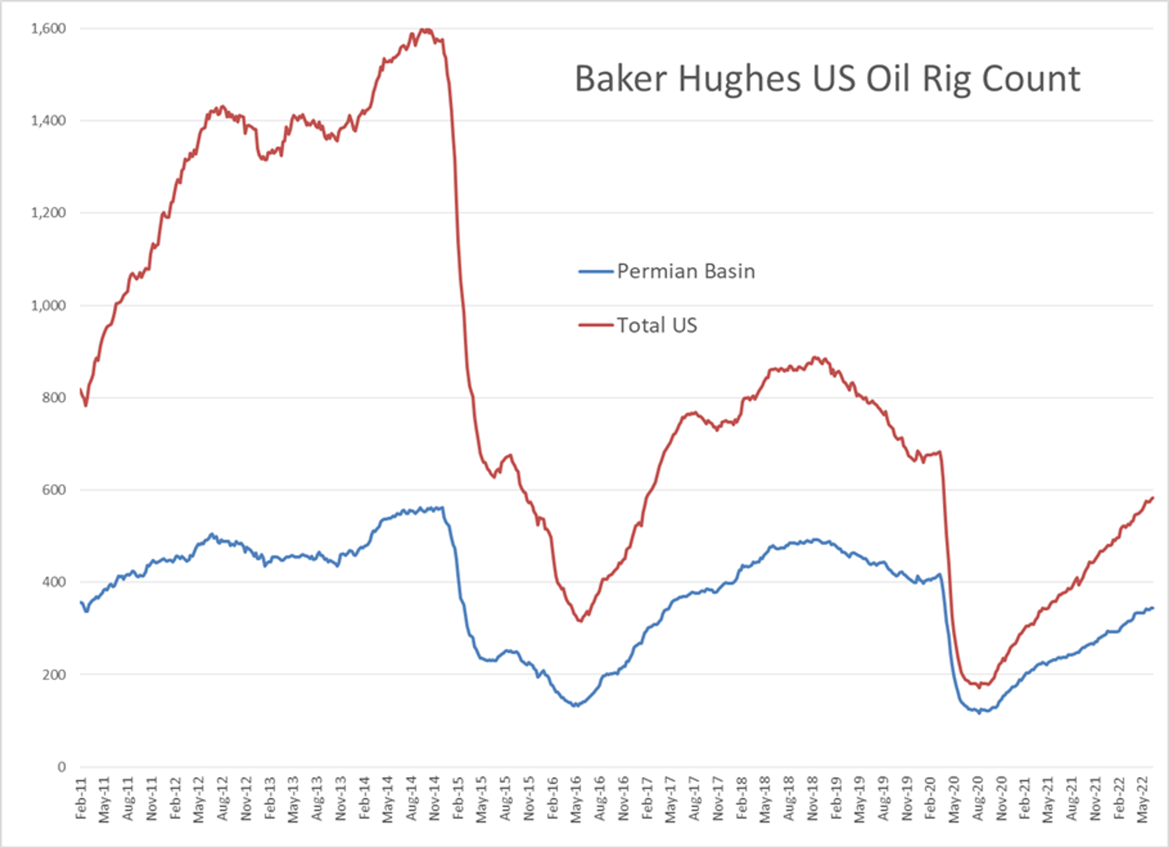 Energy Markets Are Starting The Week On A Quiet Note