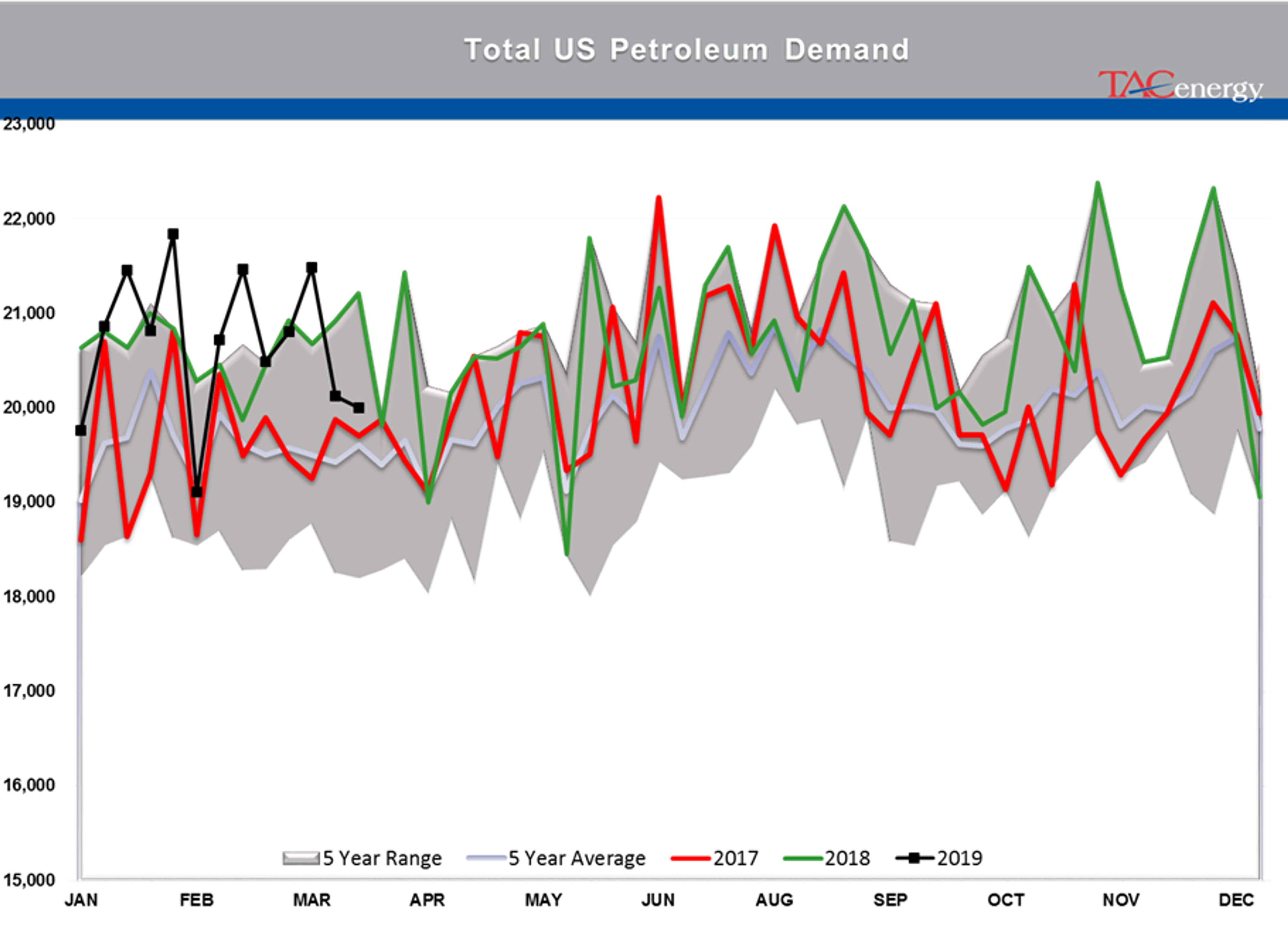 Mixed Bag For Energy Markets