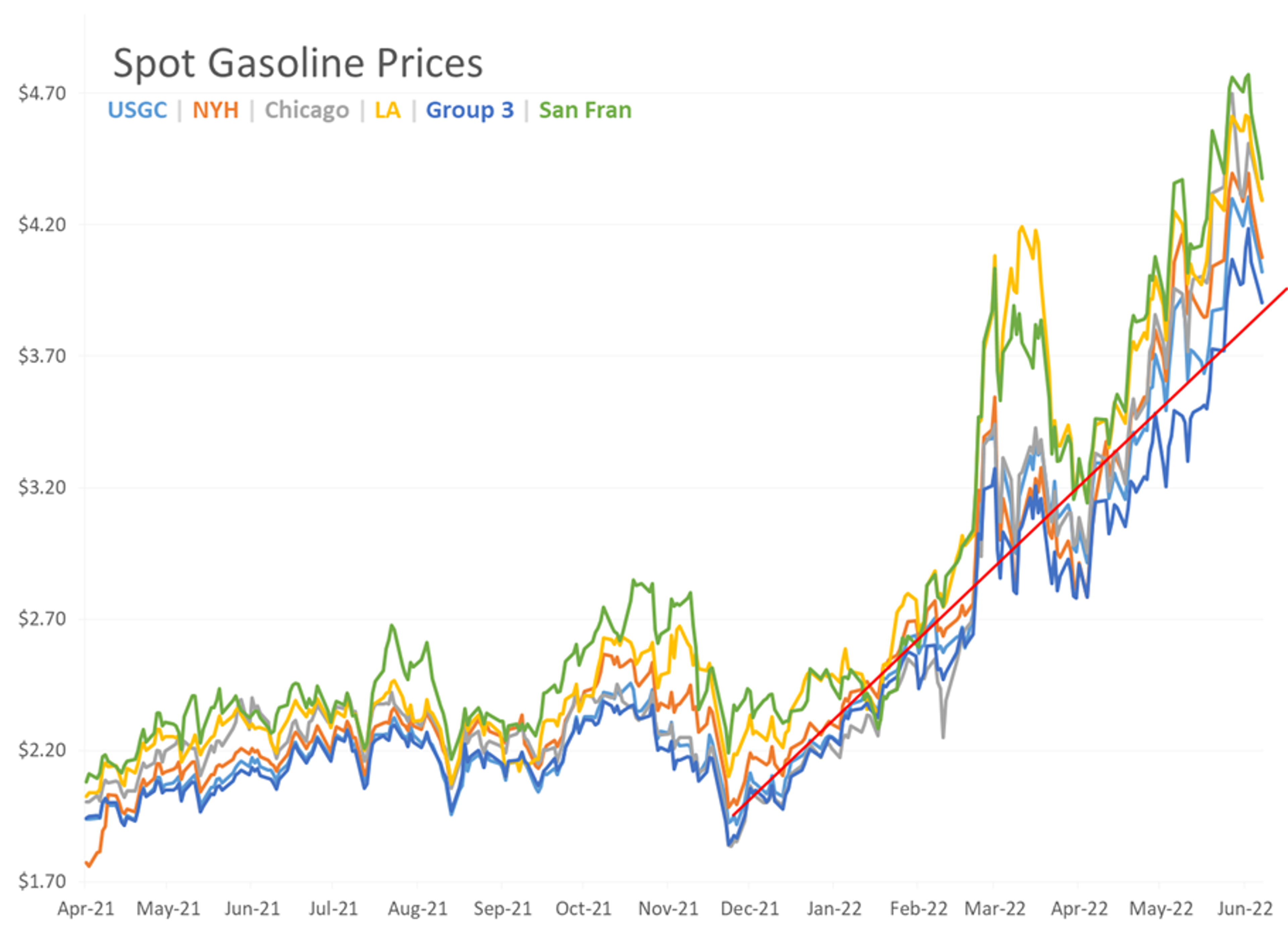 Gasoline Futures Continue Their Slide Lower To Start Wednesday’s Trading Session