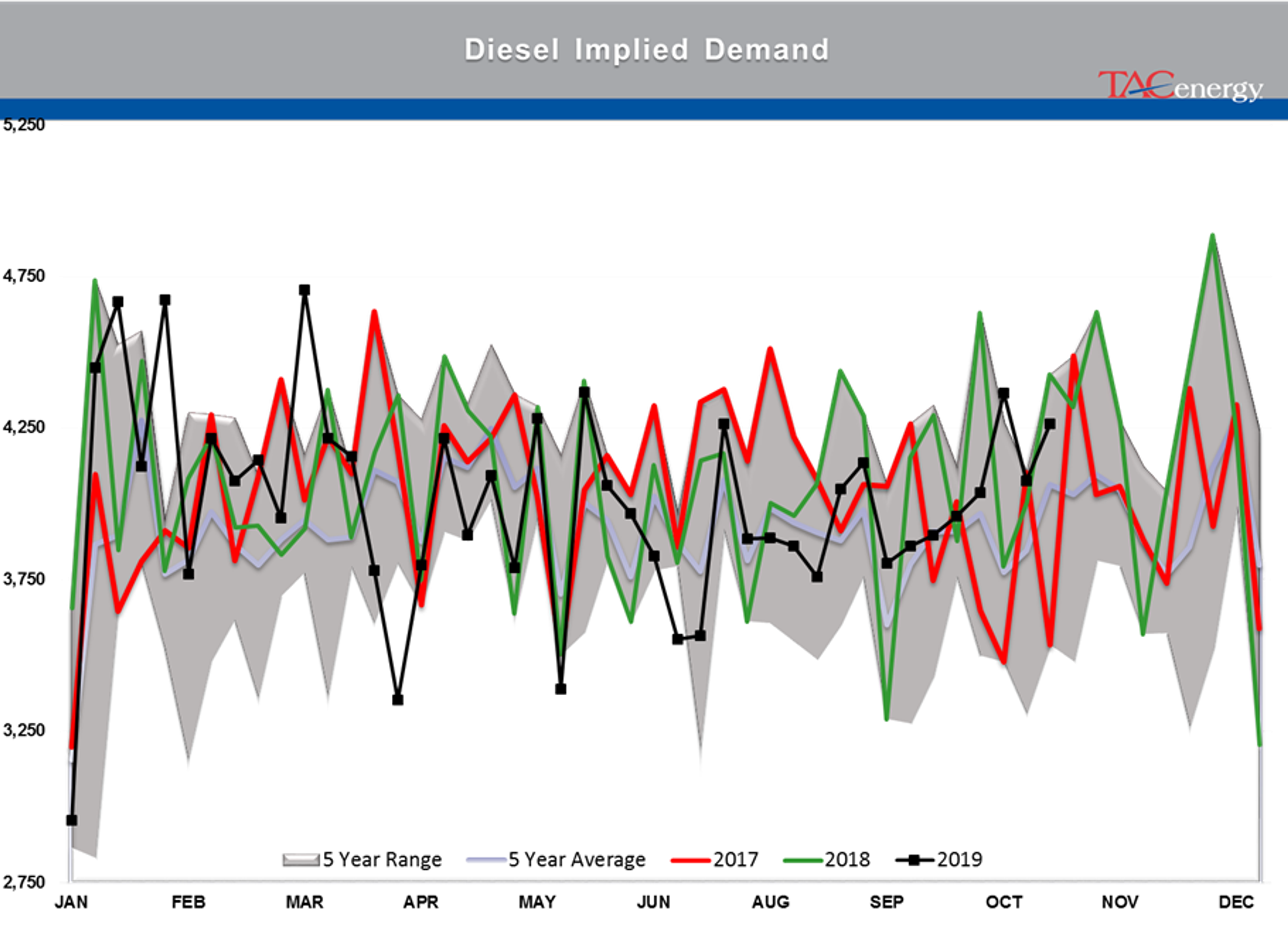 Oil and Diesel Prices Selling Off