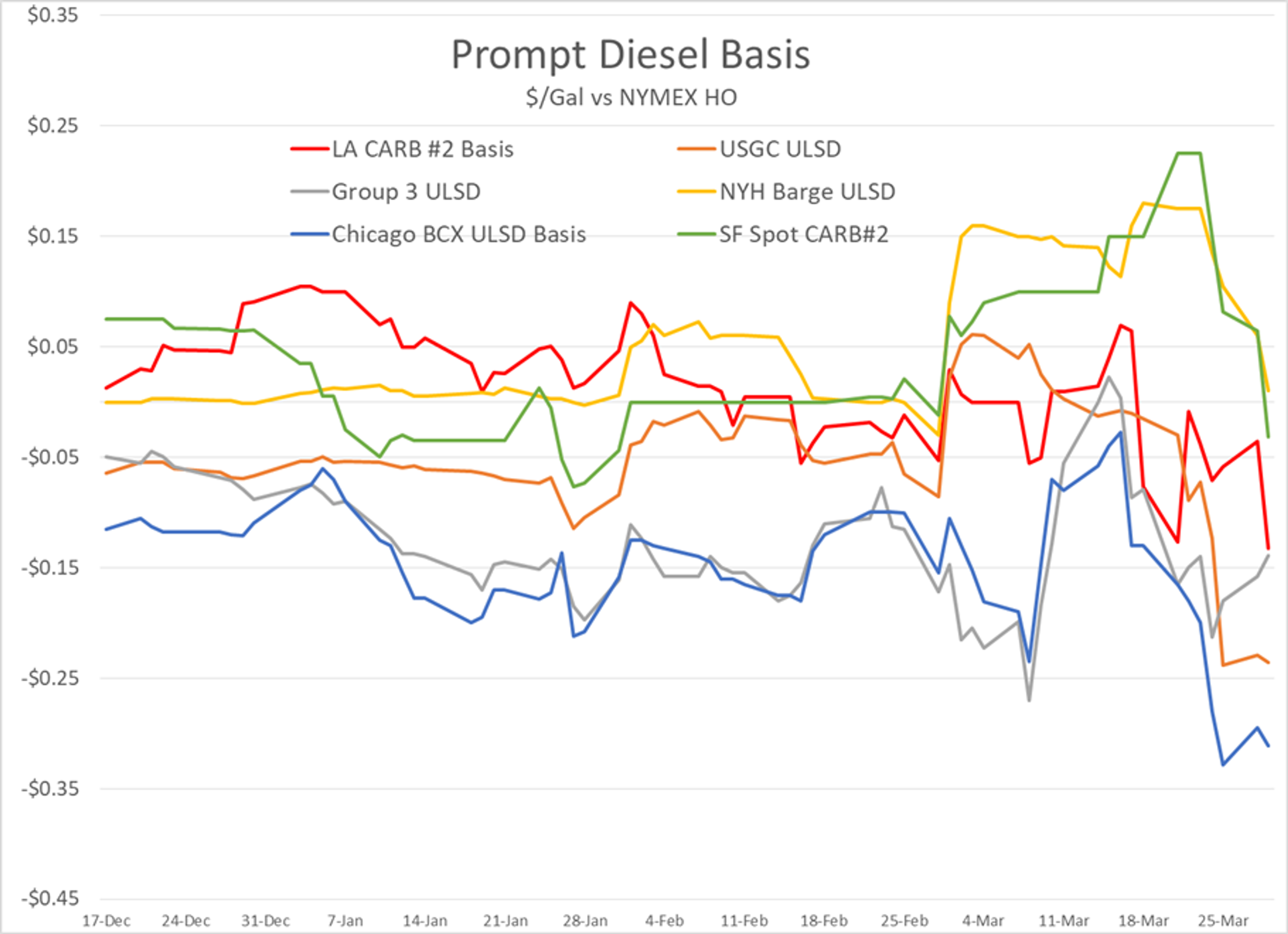 Energy Markets Saw A Huge Bounce Off Of Tuesday’s Early Lows