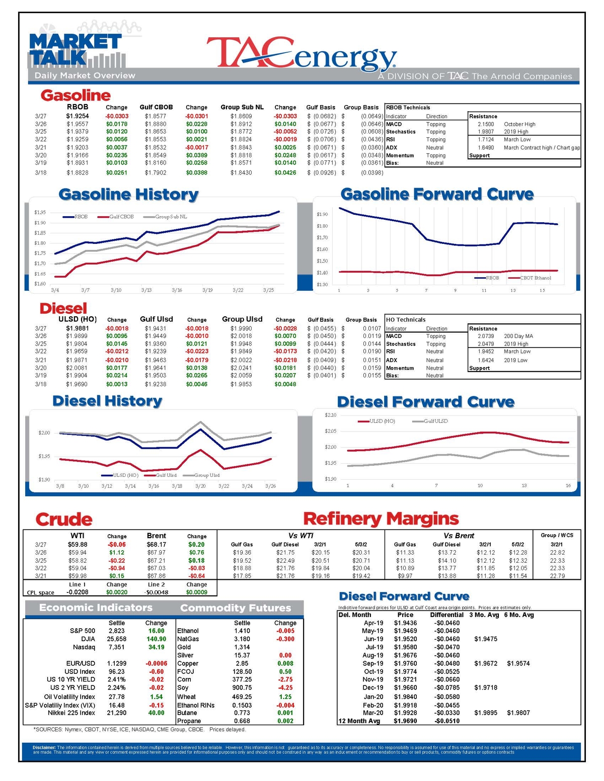 Market Talk | Gasoline Prices Finally Passed Out