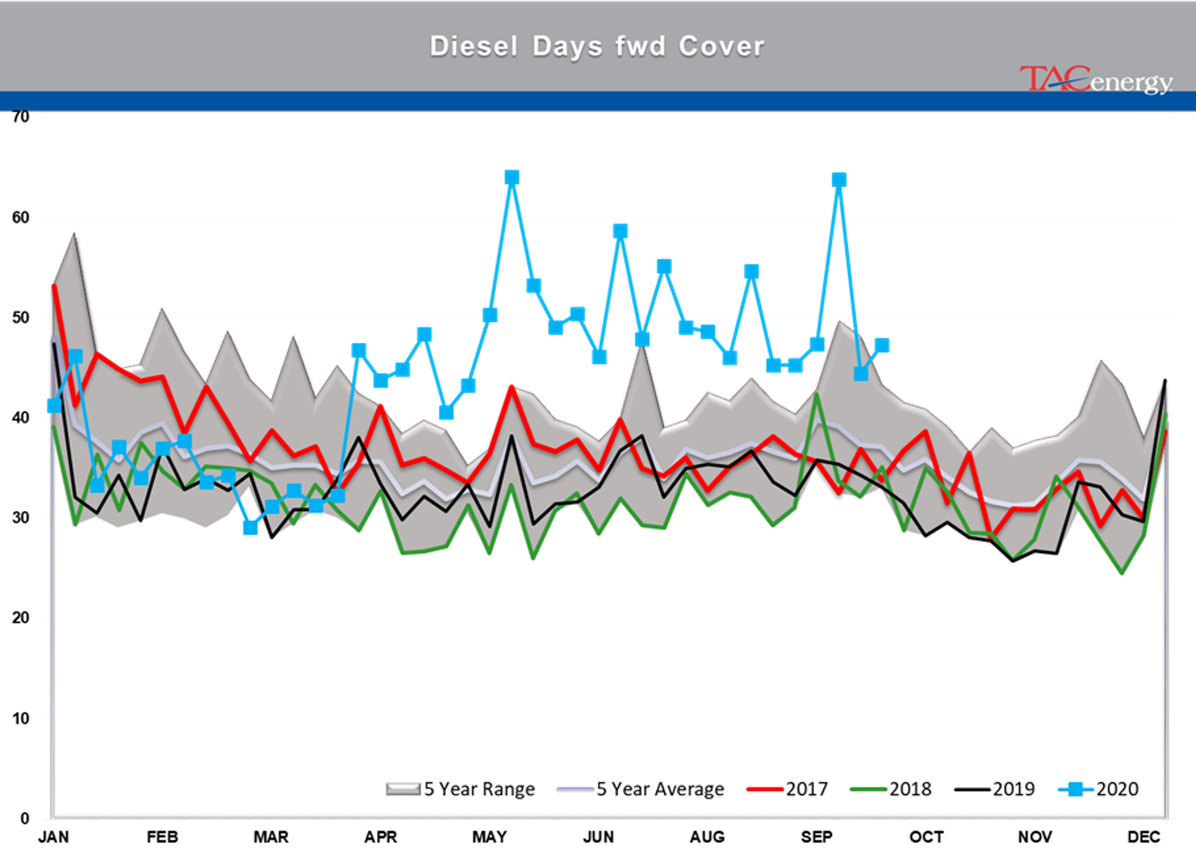 Real-World Impact Of Refinery Shutdowns