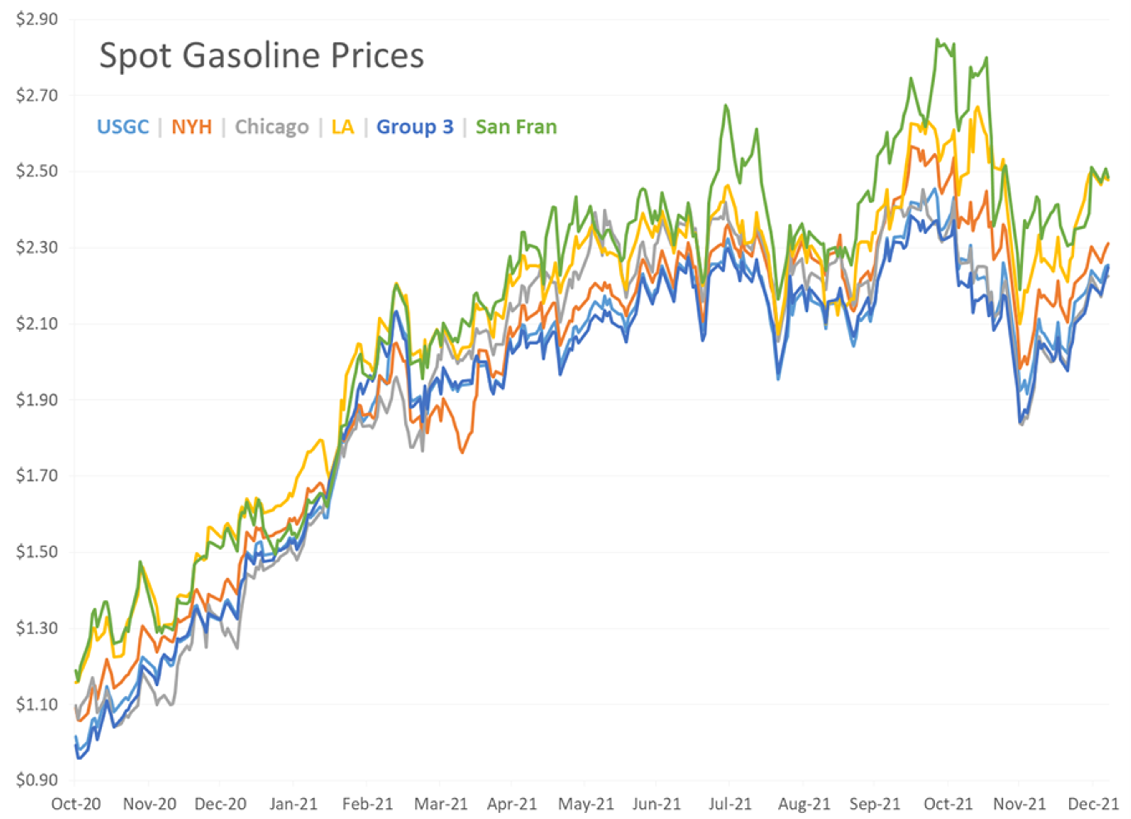 Petroleum Futures Are Working To Go 5 For 5 To Start The New Year As The Bull Run Continues