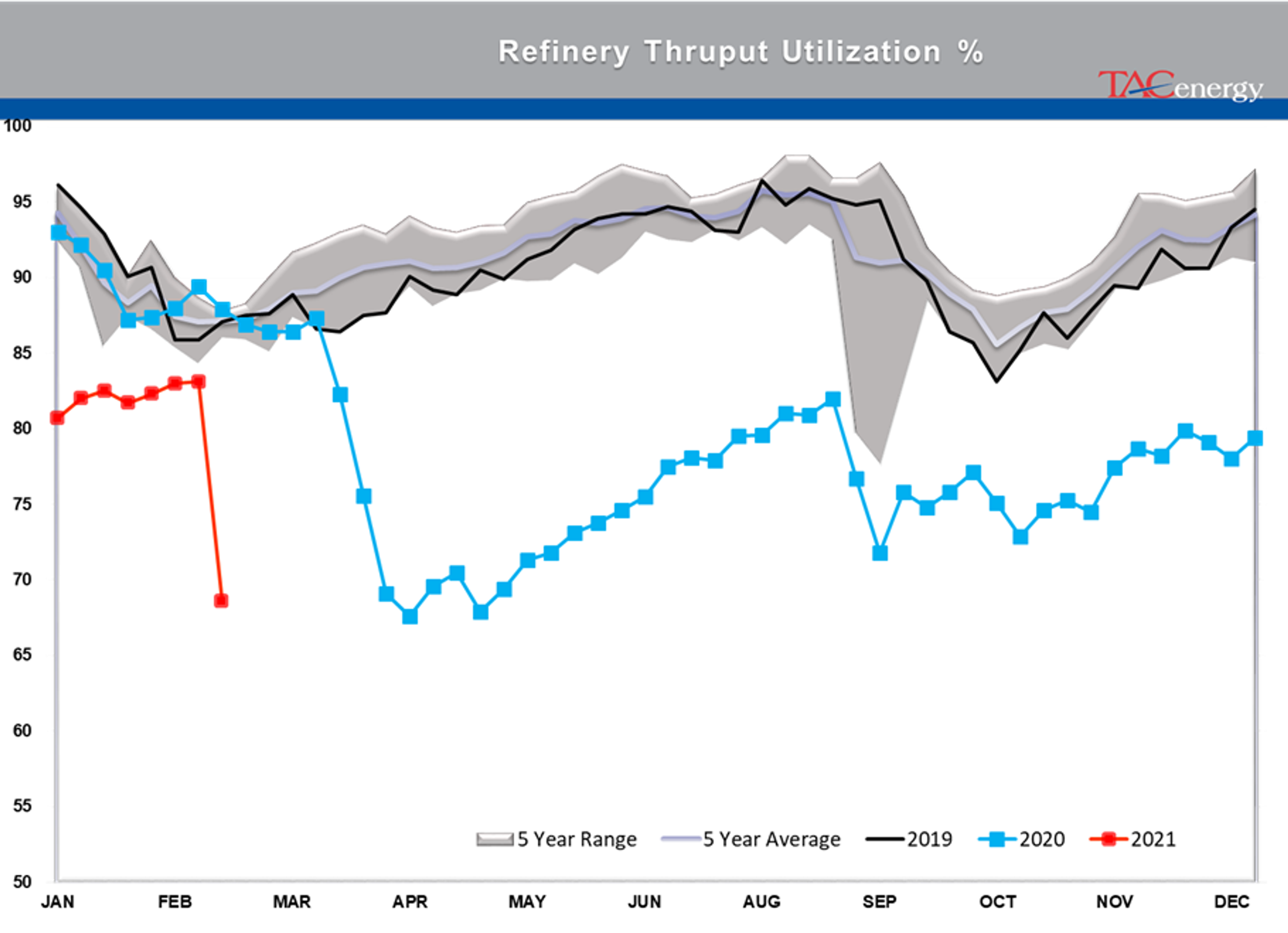 Race To Restart Refineries