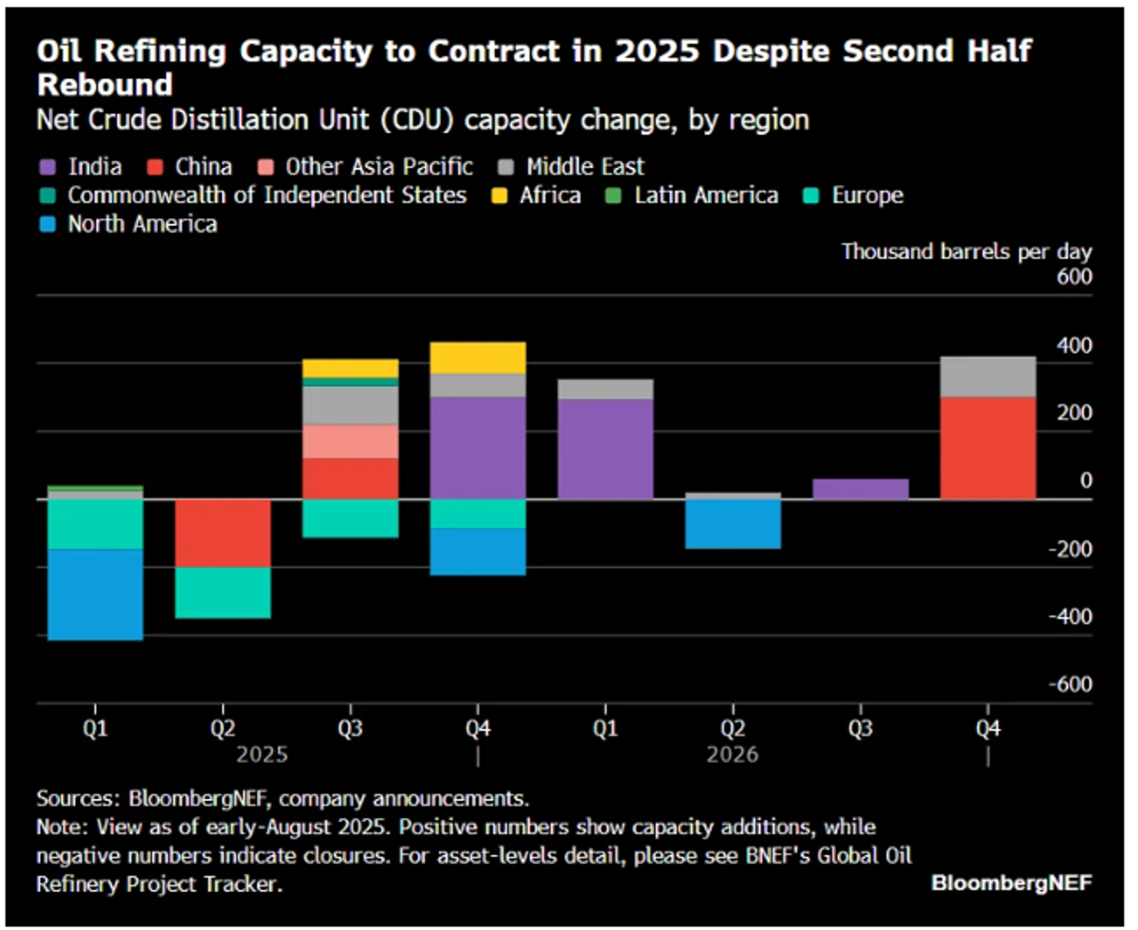 Energy Markets Rally Making Up For Losses In Previous Sessions
