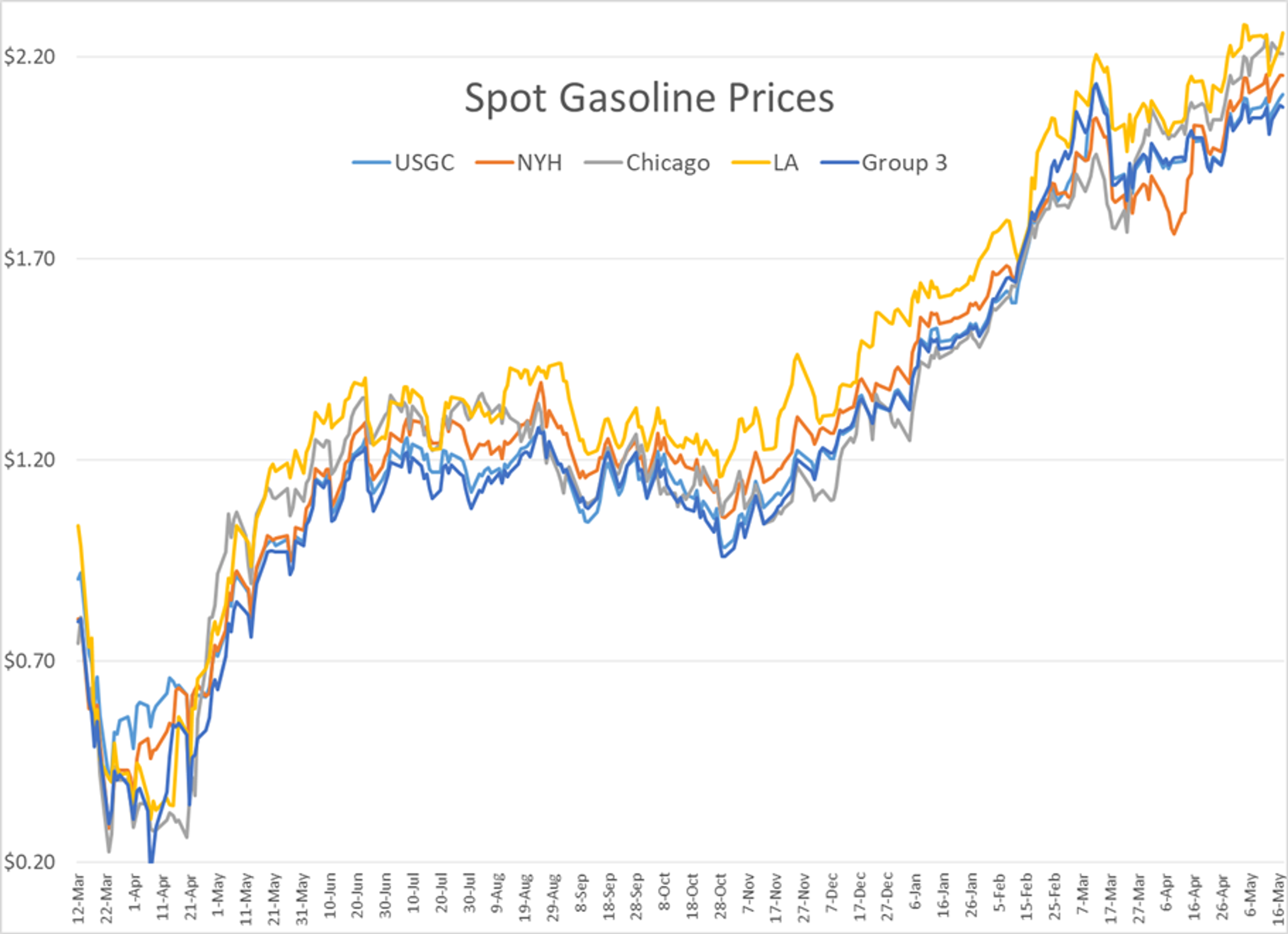 Bulls Temporarily Lose Control of Energy Market 