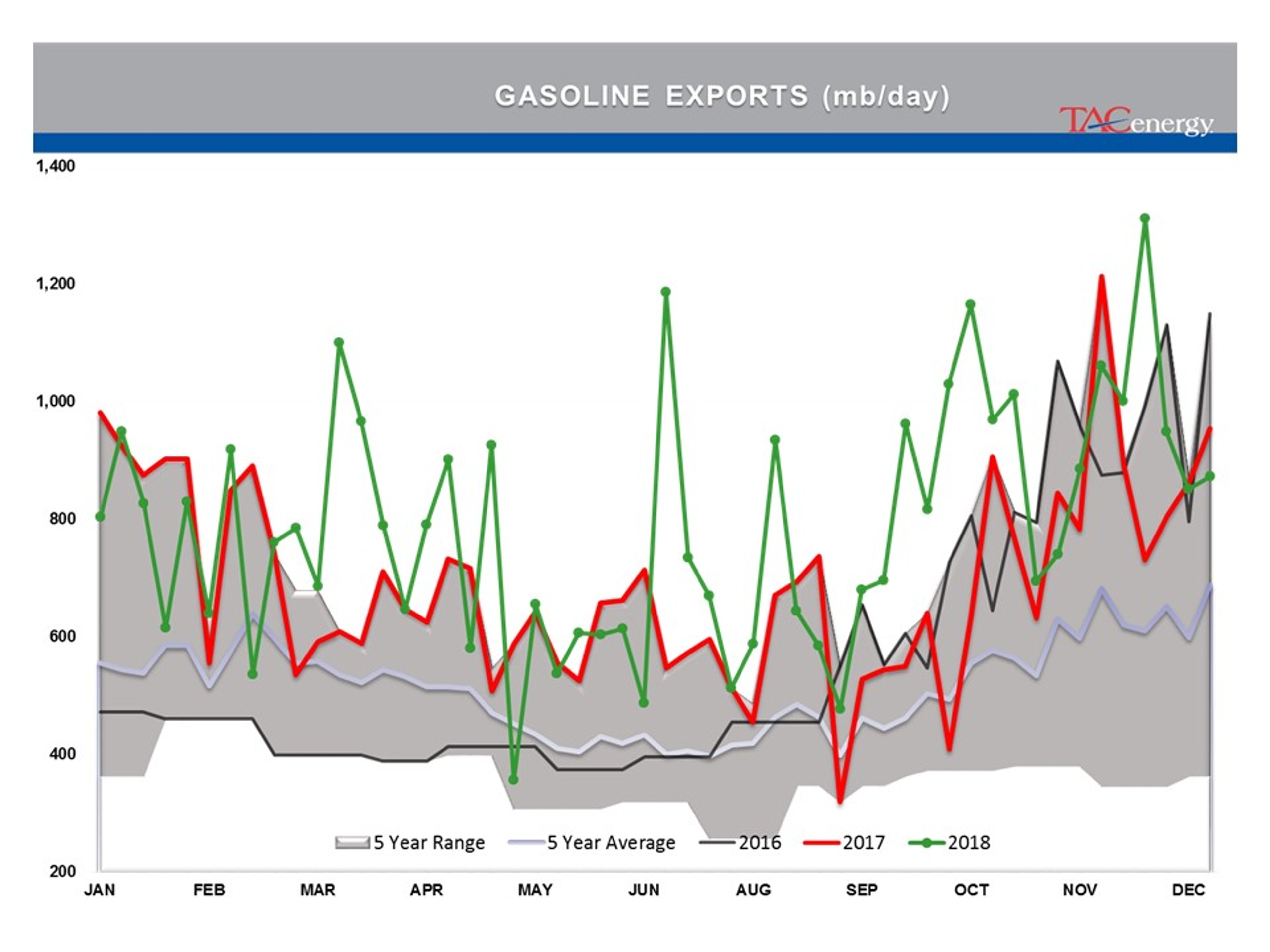 Stage Set For Strong Friday Rally In Energy Prices