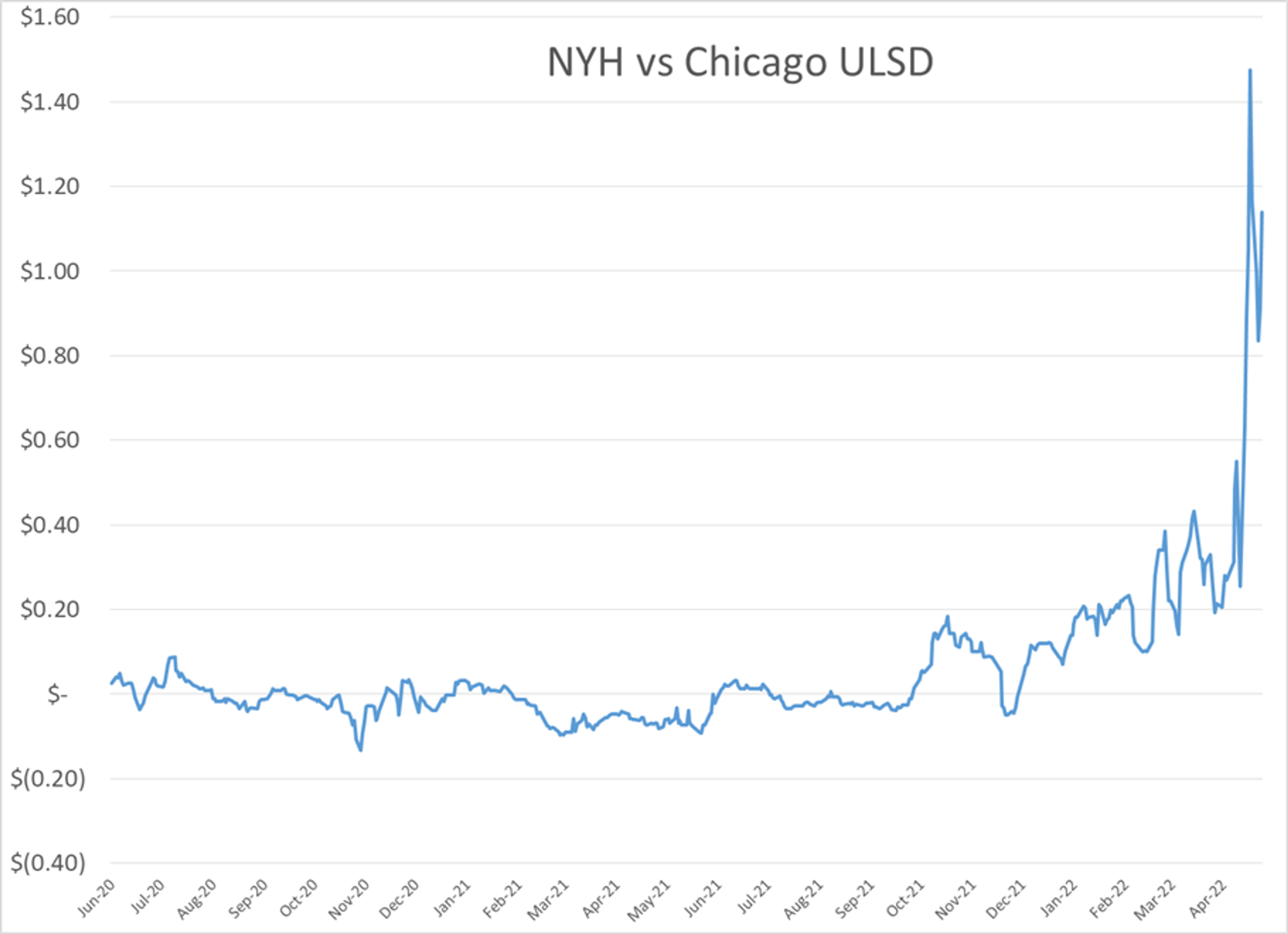 More Wild Action In Energy And Equity Markets This Week 