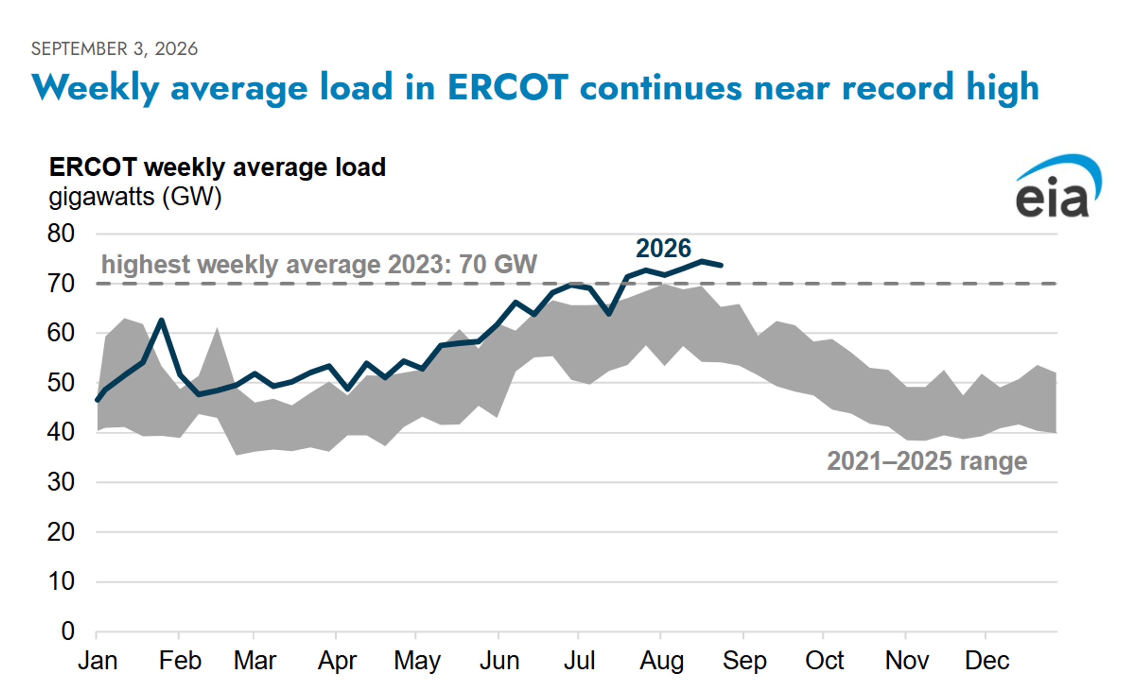 Don't Get Too Comfortable Before This Holiday Weekend; Diesel Futures Look Temporary