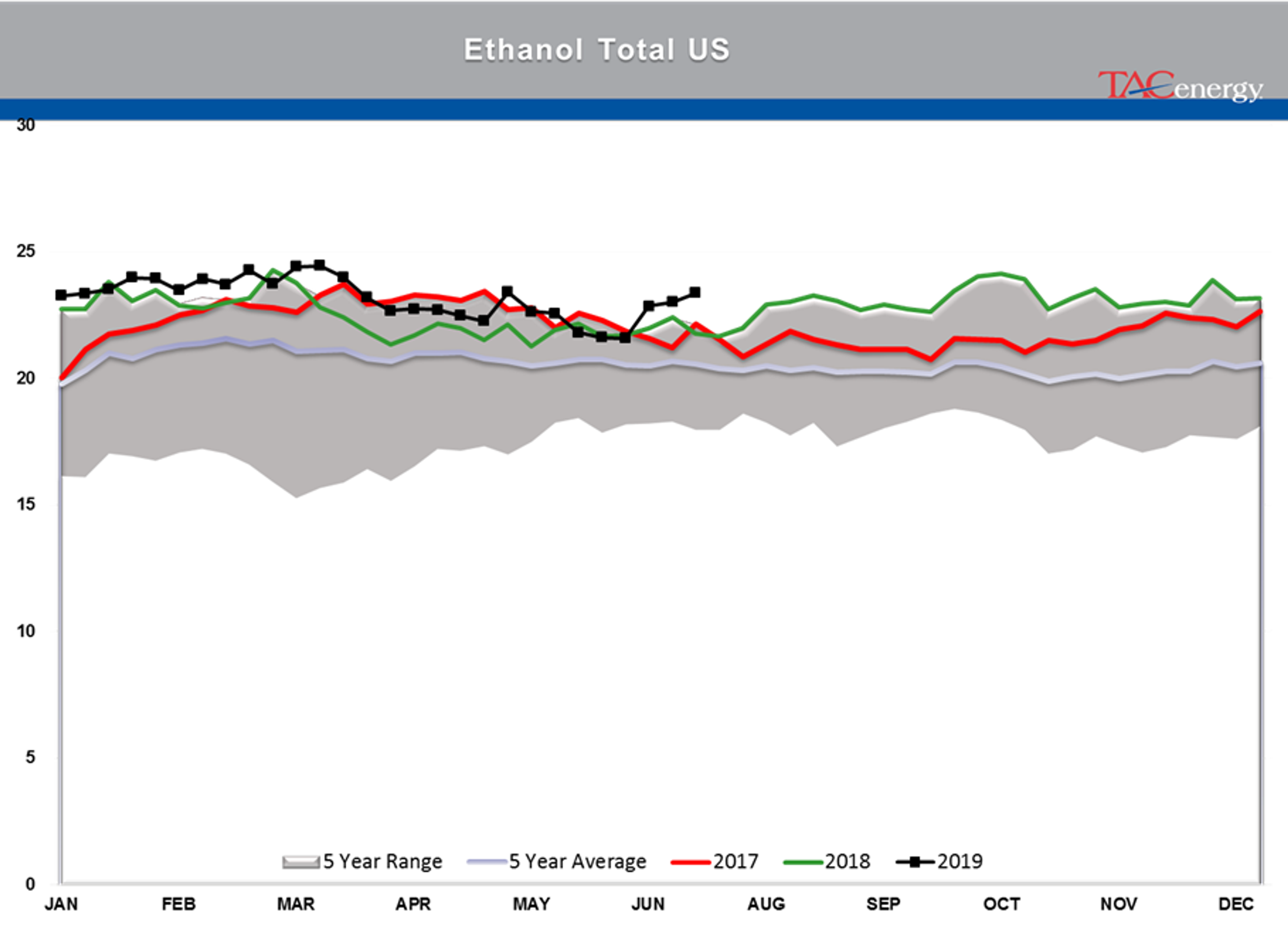 Energy Futures Attempting To Rally