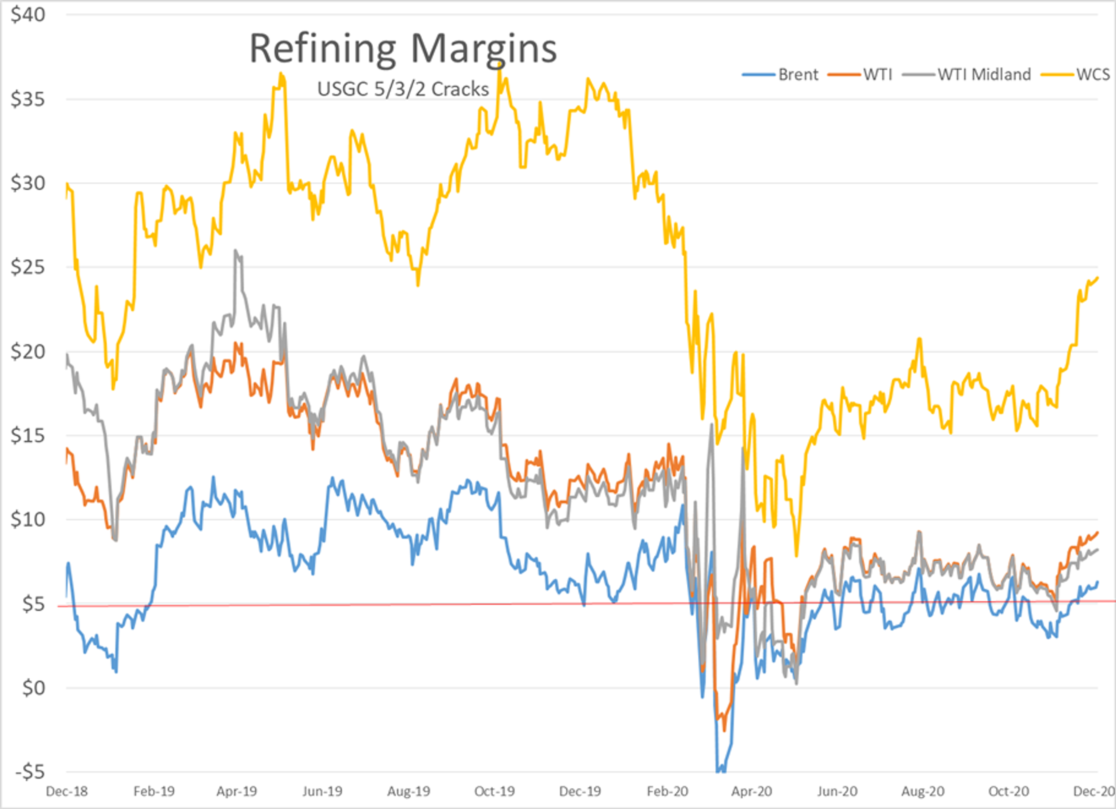 Traders Running Out The Clock On 2020