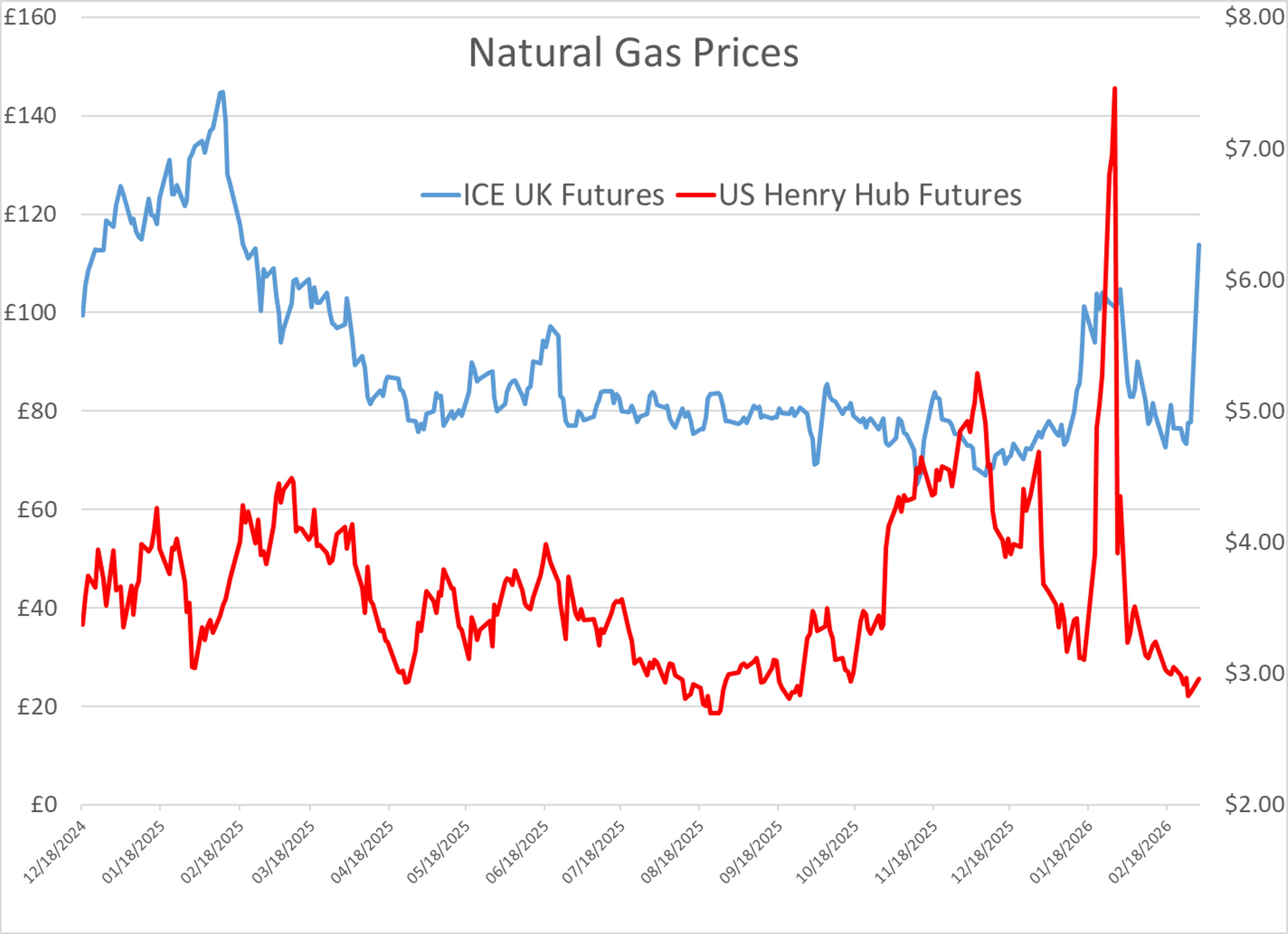 Global Energy Shock Deepens Amid Expanding Middle East War