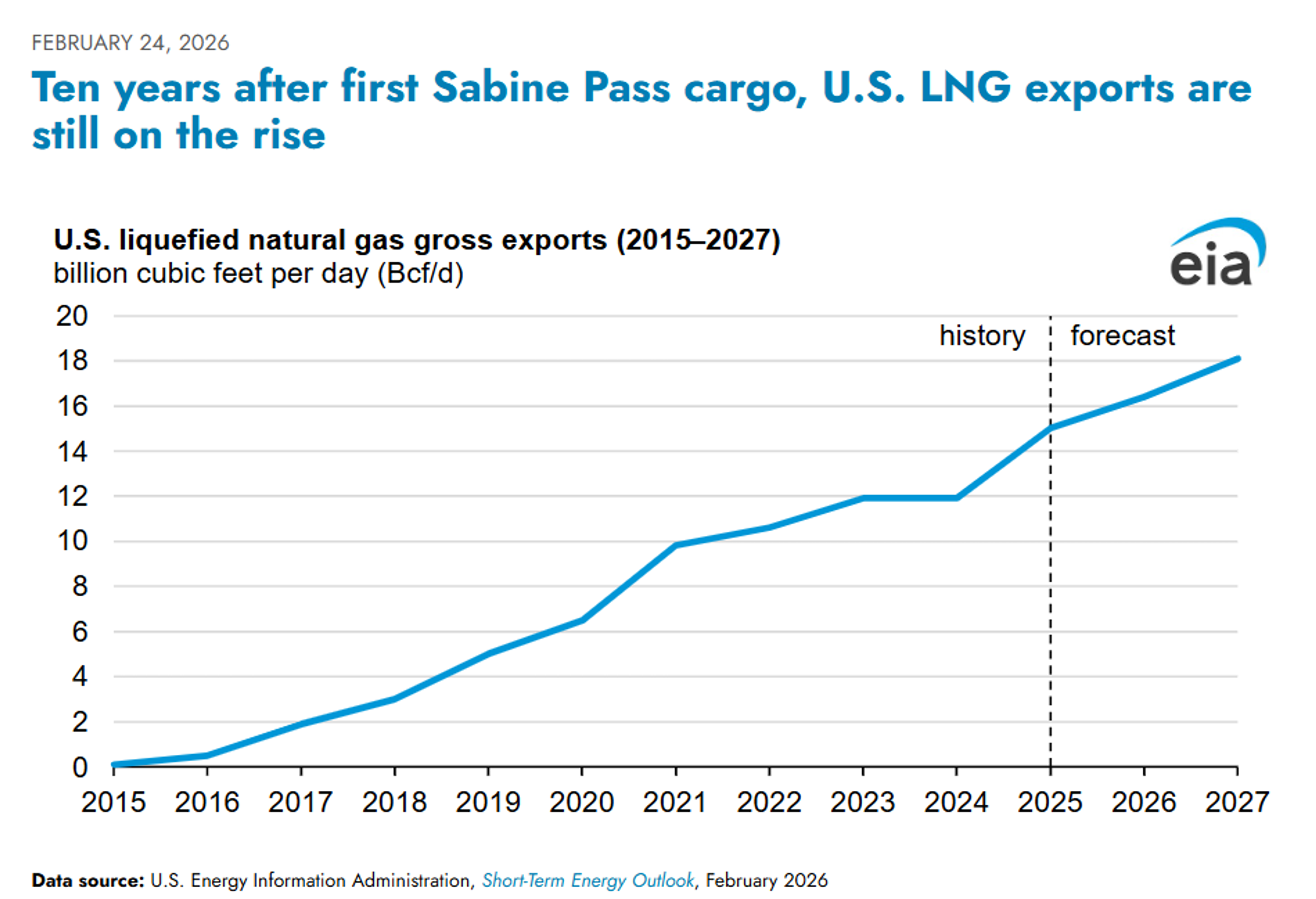 Crude Holds Firm Despite Bearish Inventory Data As Product Markets Tighten