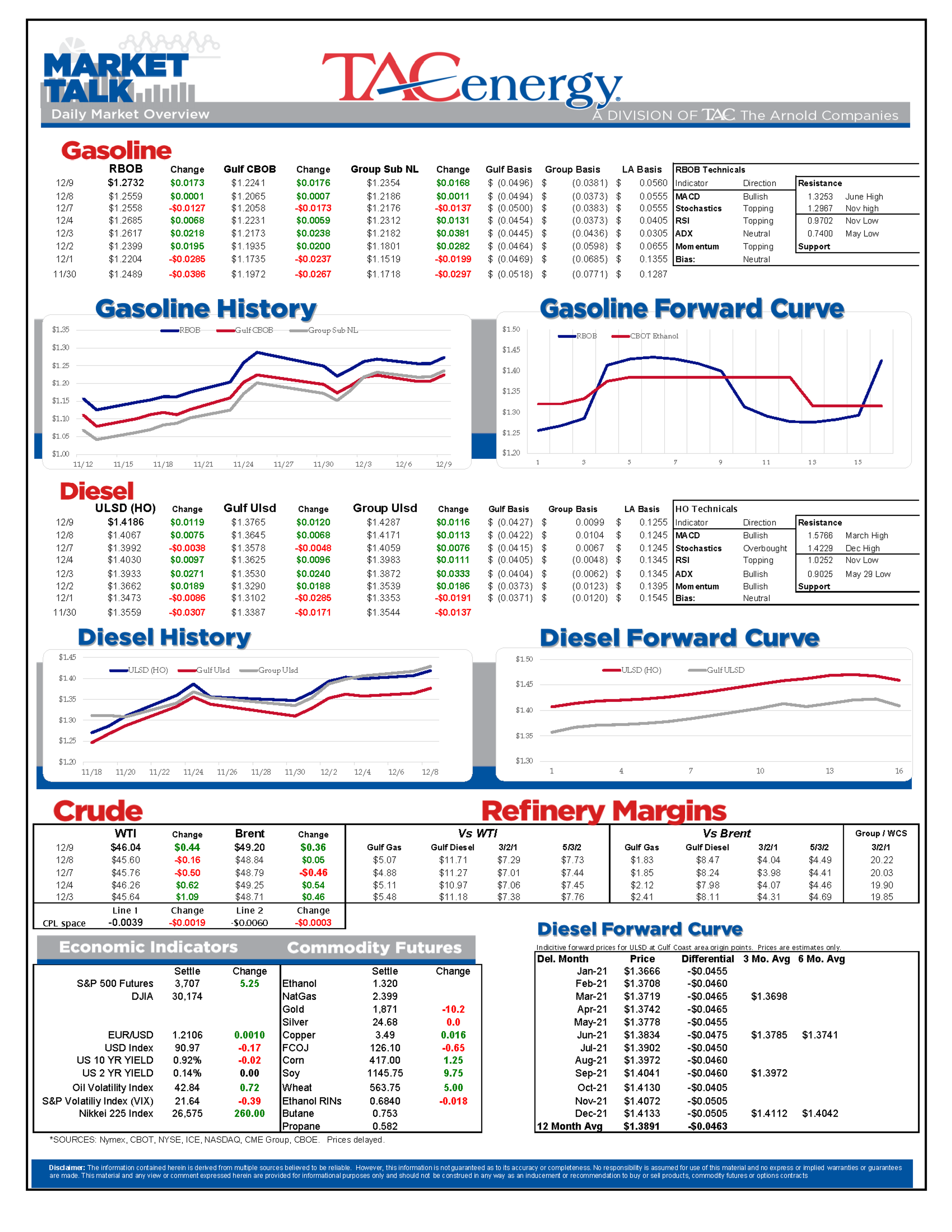 Energy Prices Climb Once Again 