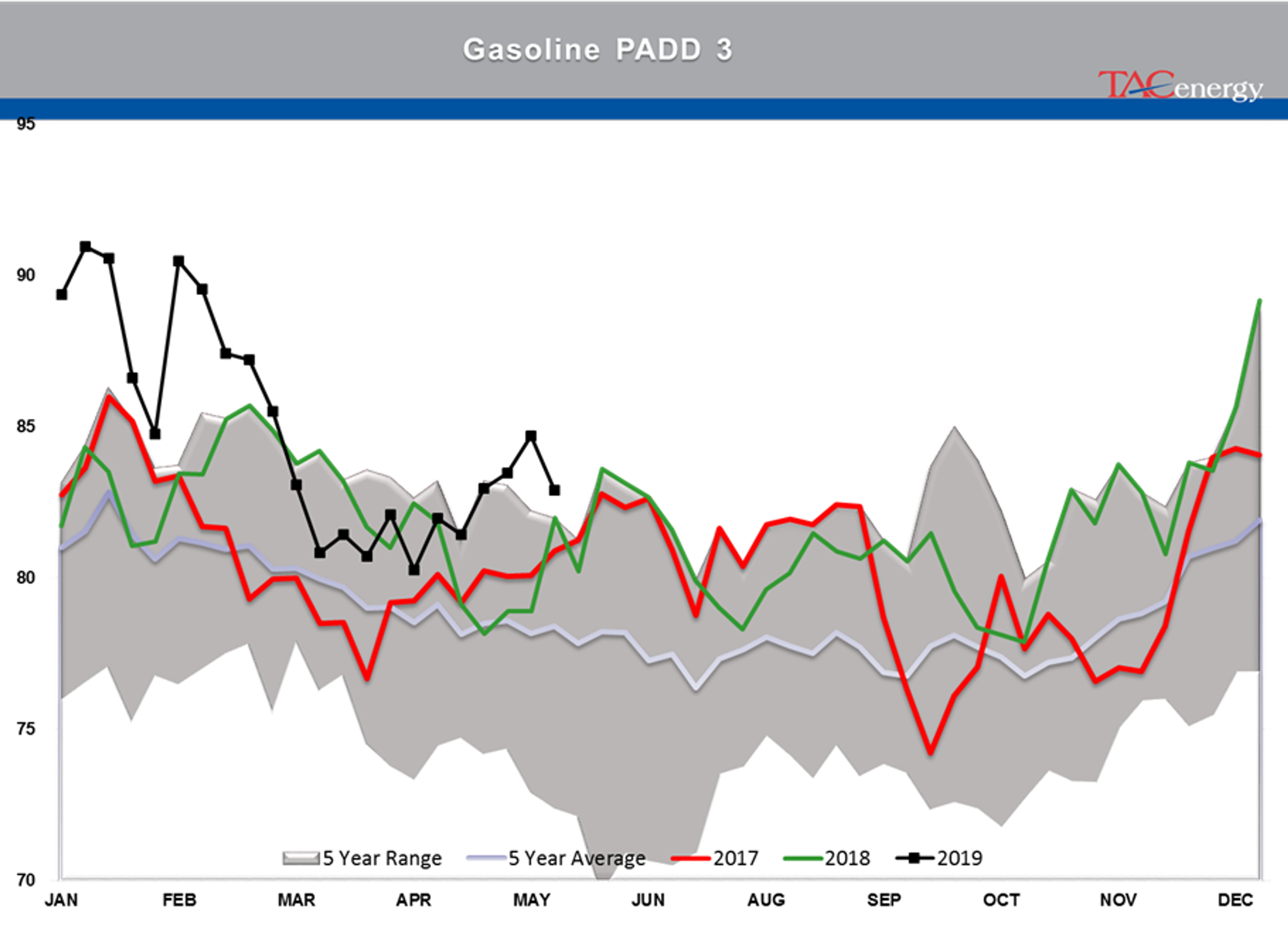 Bleeding Has Stopped For Energy Prices