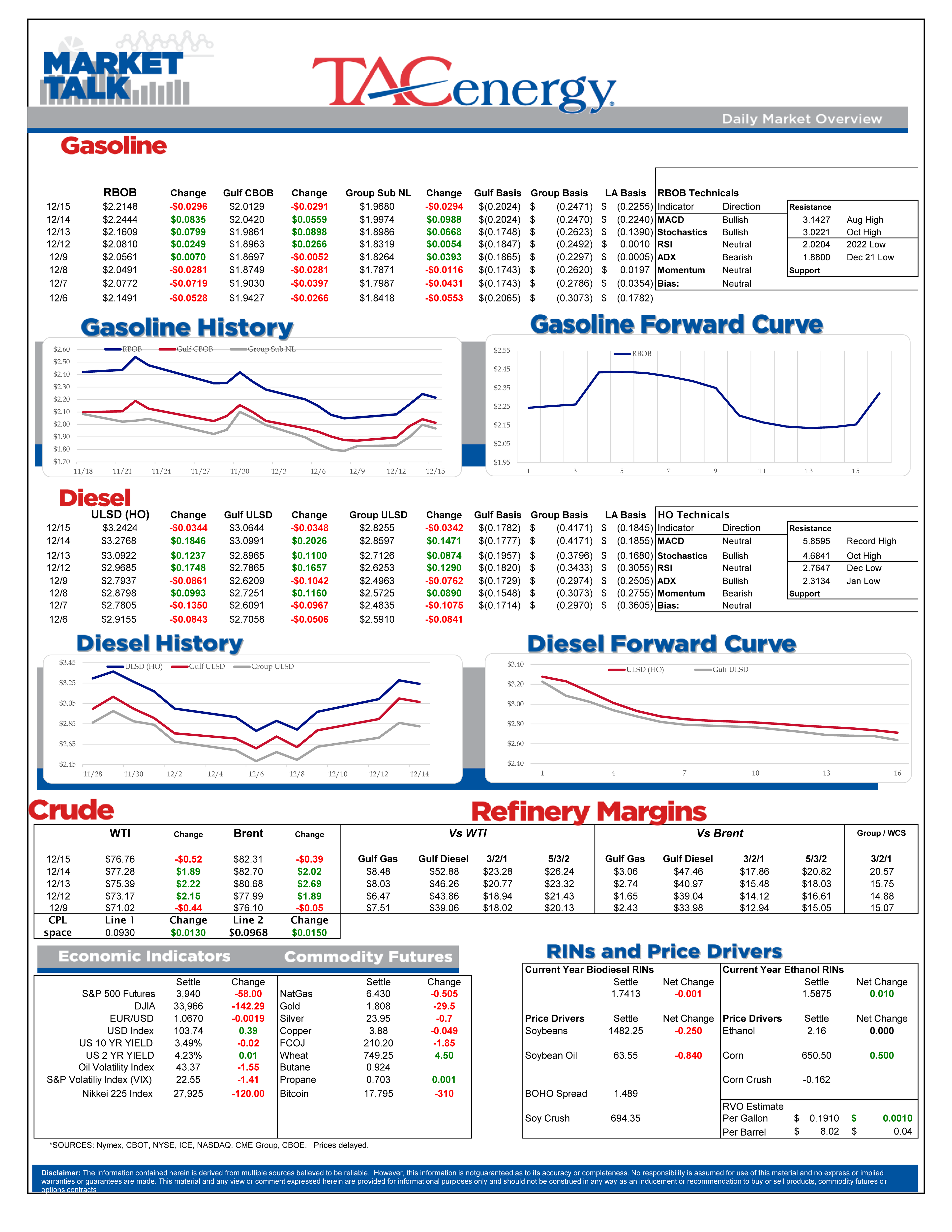 "REVERSAL THURSDAY" Price Action Not Uncommon For Markets