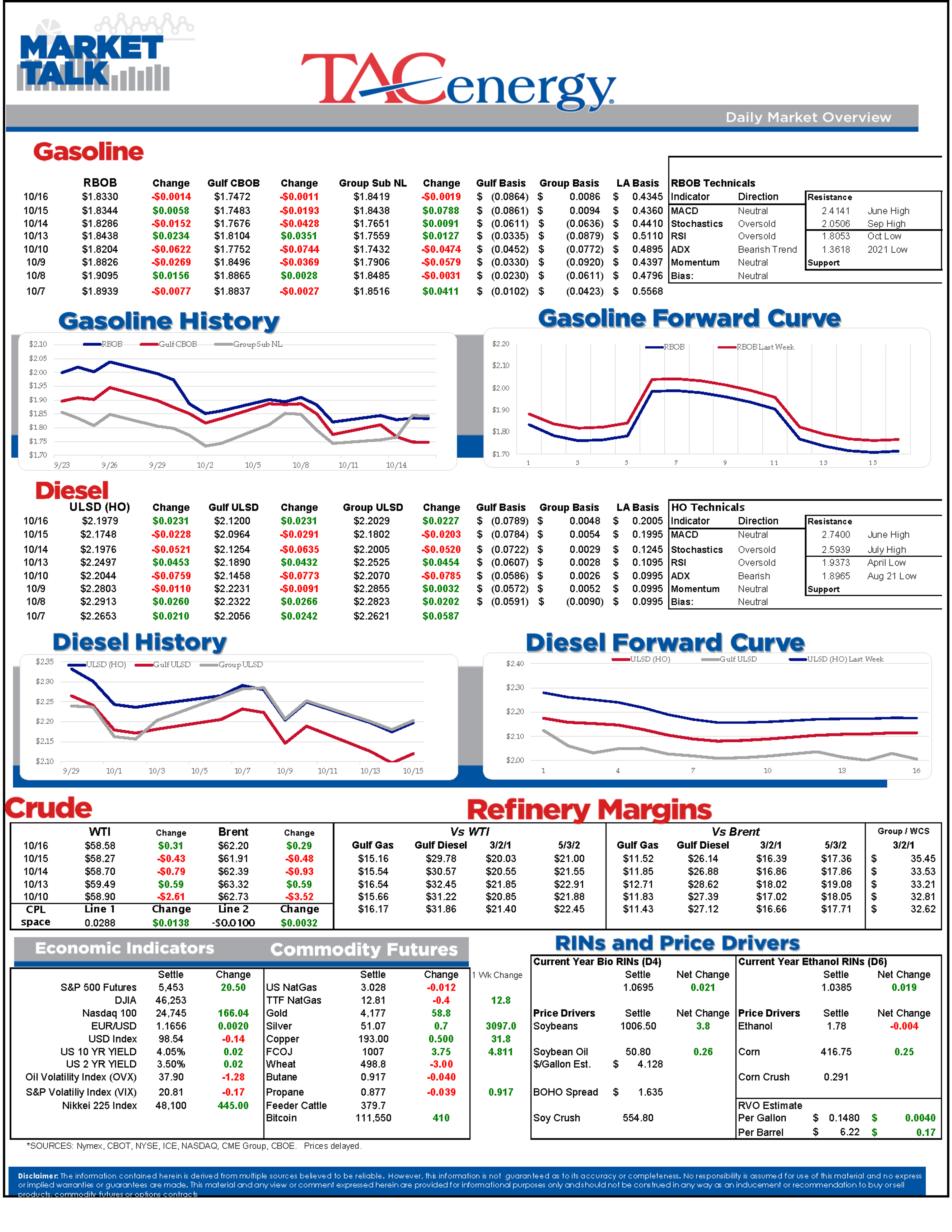 After 2 Days Of Losses Diesel Trys To Lead The Energy Complex Higher