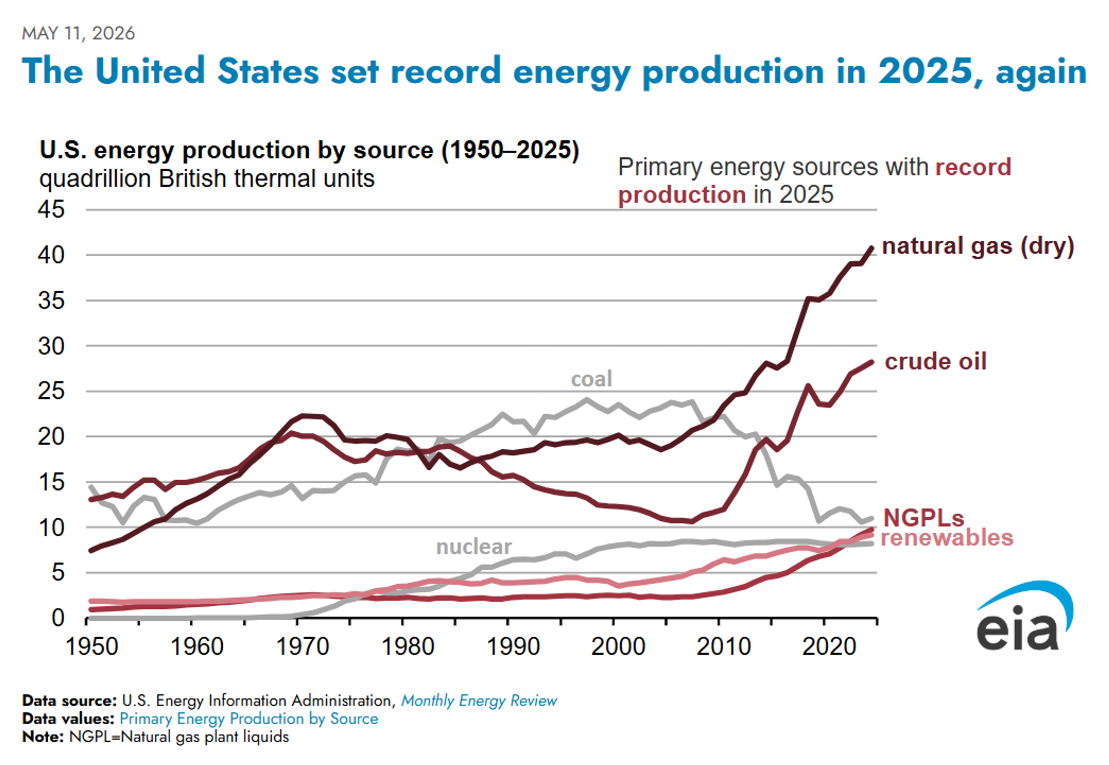 Volatility Returns As Energy Markets React To War, Policy, And Supply Shocks