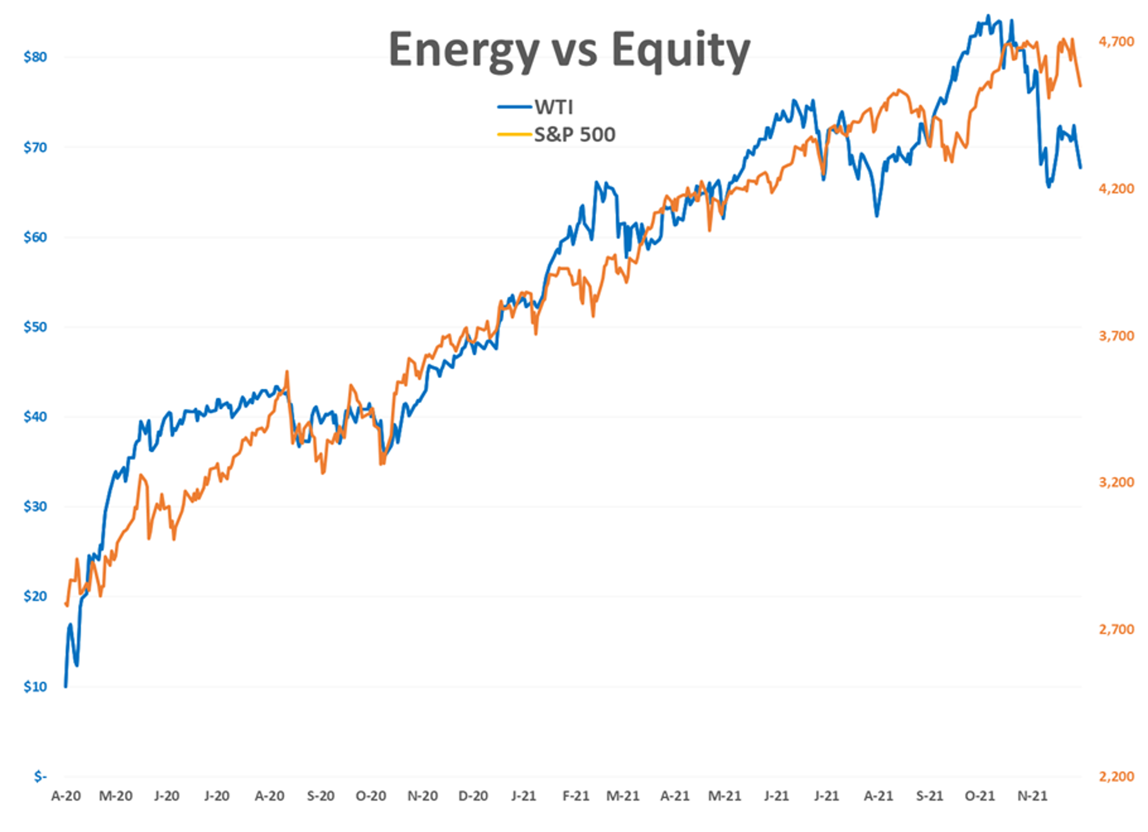 Another Wave Of Selling Is Kicking Off Christmas-Week Trading 